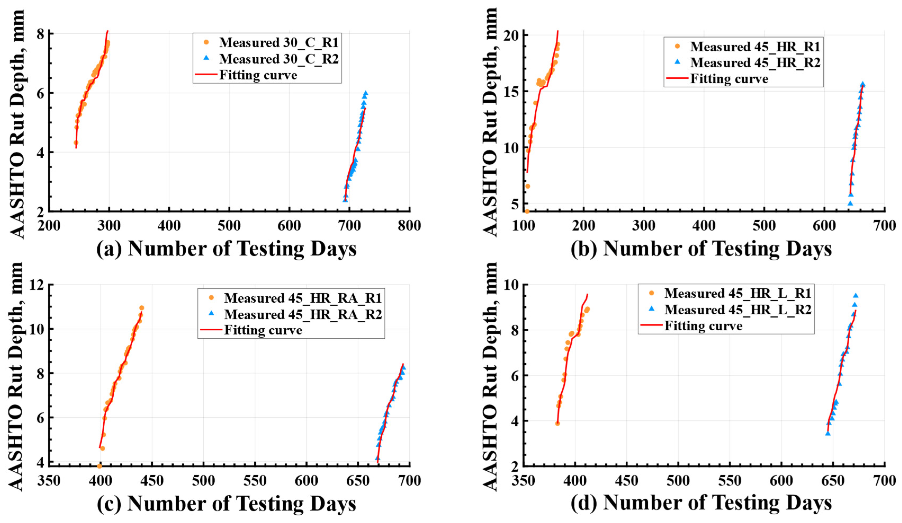 Materials Free Full Text Rutting Performance Evaluation of BMD