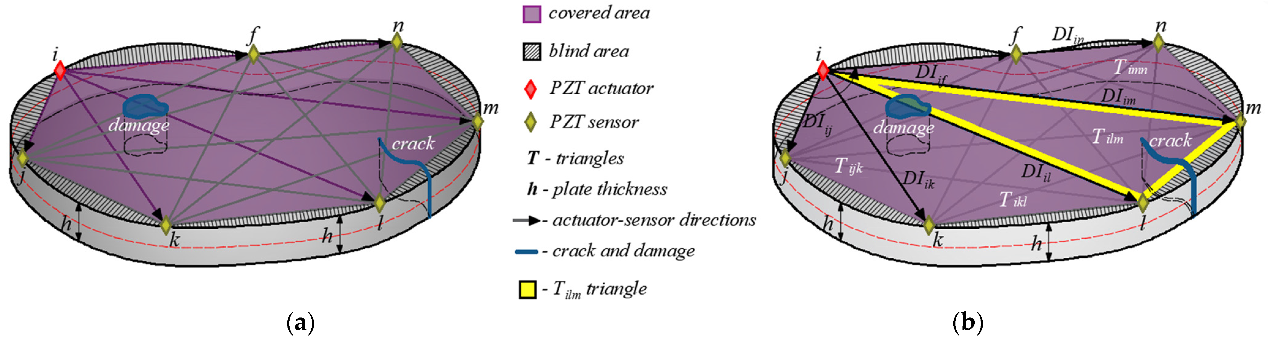 Materials | Free Full-Text | Two-Dimensional Damage Localization Using ...