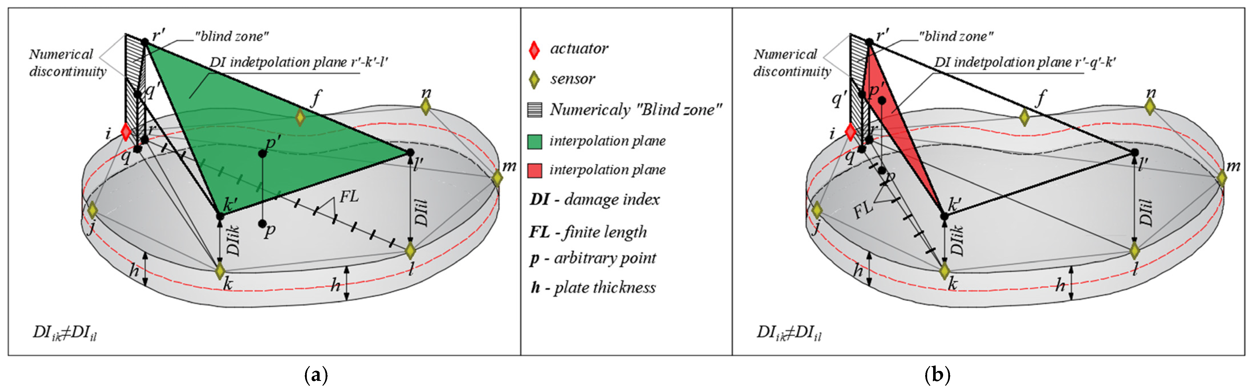 Materials | Free Full-Text | Two-Dimensional Damage Localization Using ...