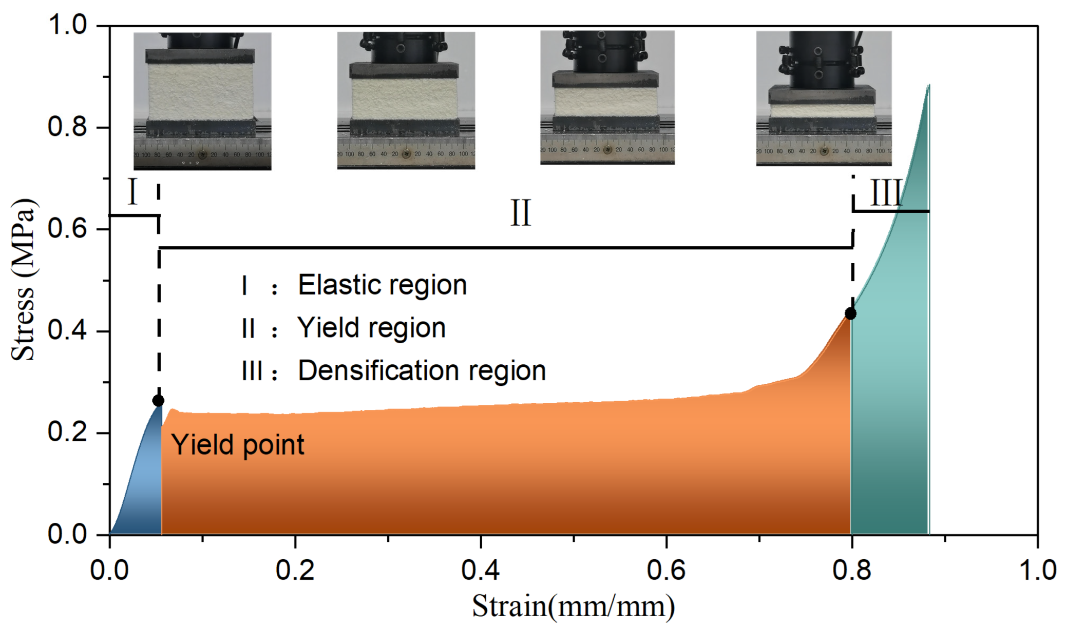 Materials | Free Full-Text | Experimental Investigation of the Dynamic ...