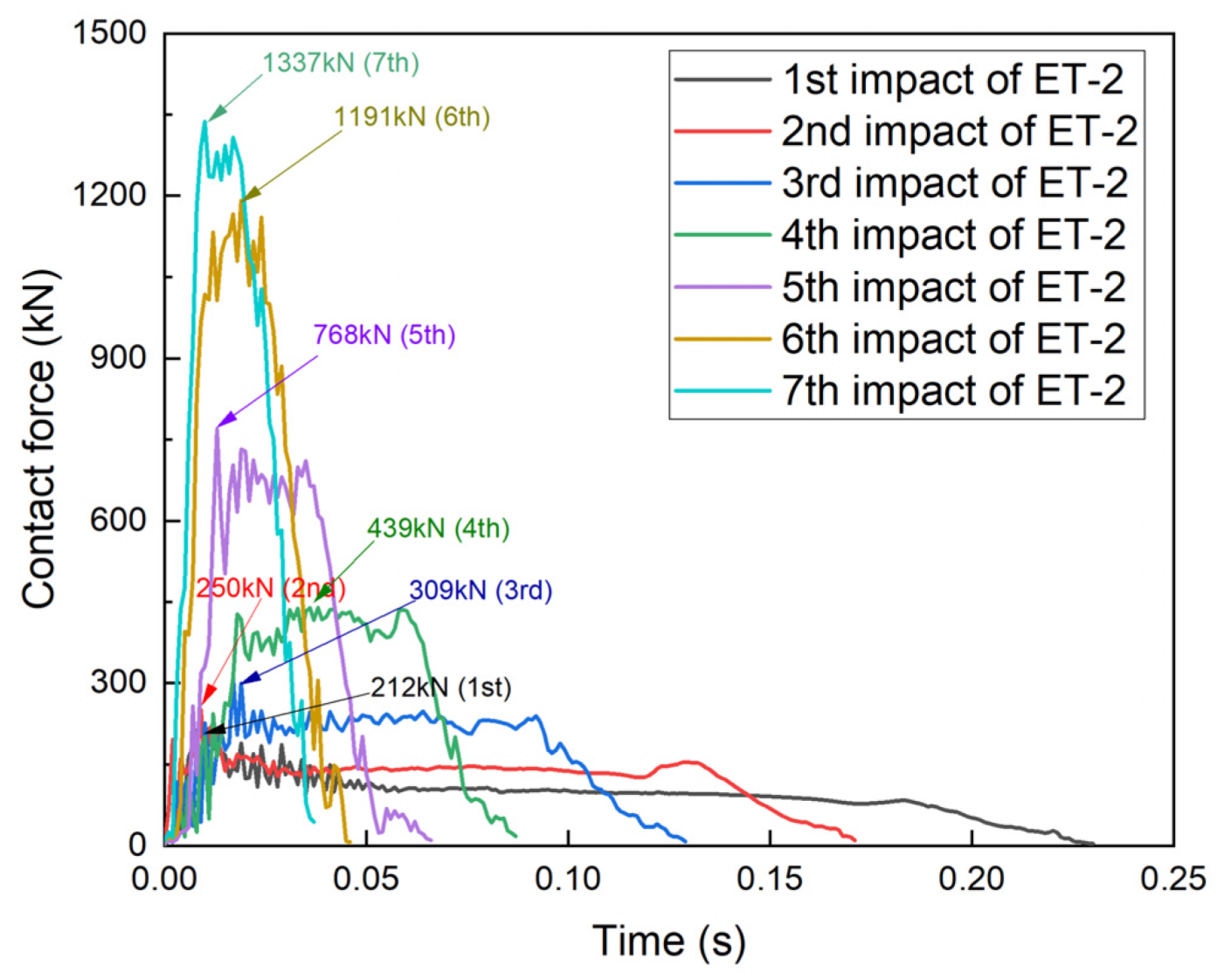 Materials | Free Full-Text | Experimental Investigation of the Dynamic ...