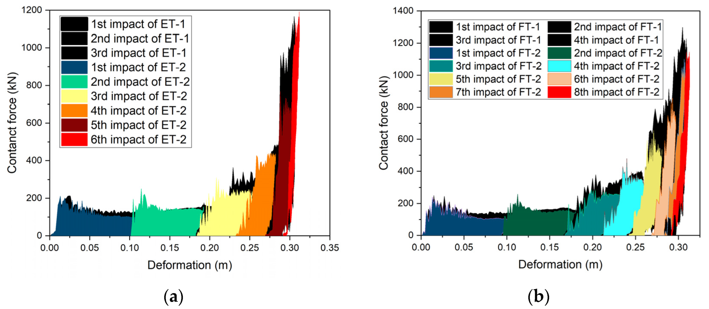 Materials | Free Full-Text | Experimental Investigation of the Dynamic ...