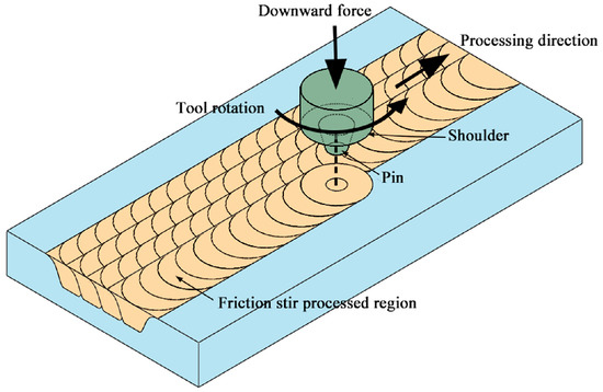 Materials | Free Full-Text | Evolution of Grain Boundary Character ...