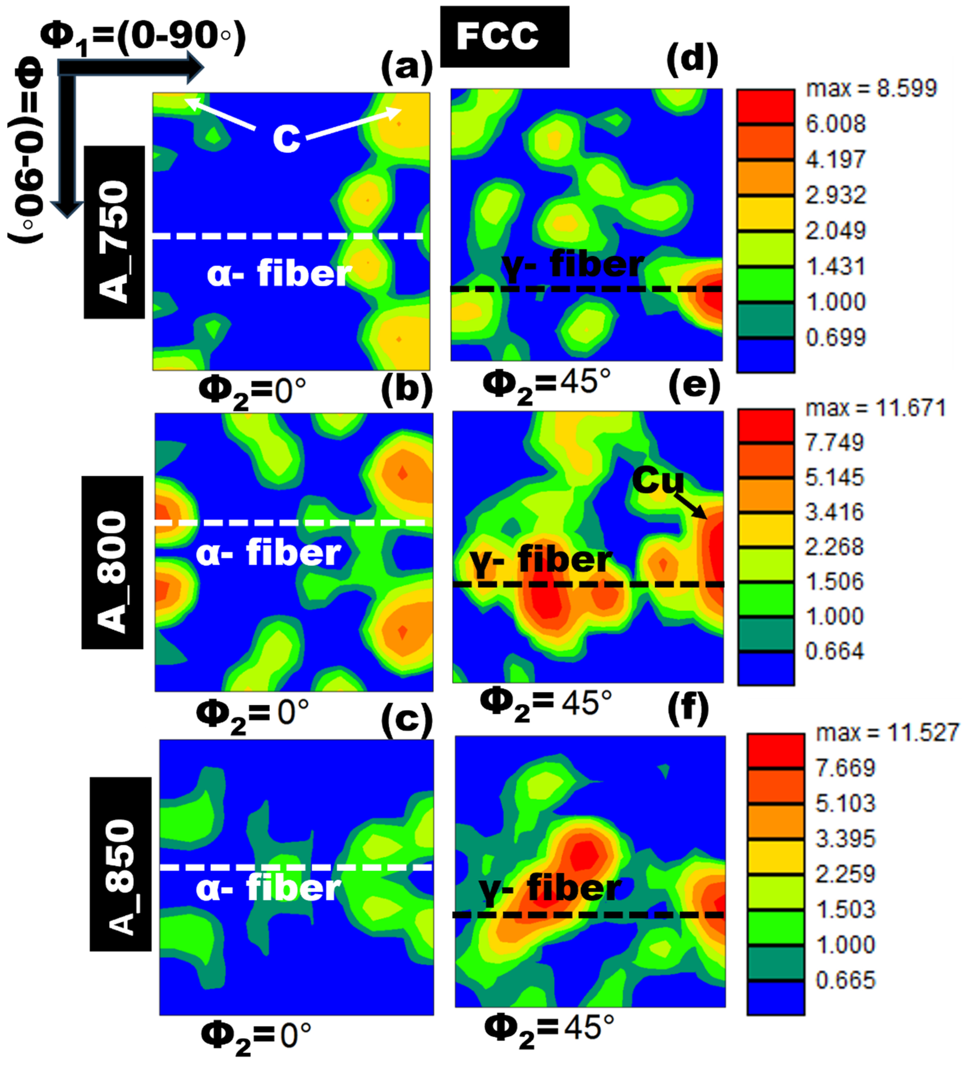 Materials | Free Full-Text | Intercritically Annealed Medium-Manganese ...