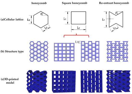 Mechanical Behavior of 3D-Printed Thickness Gradient Honeycomb Structures