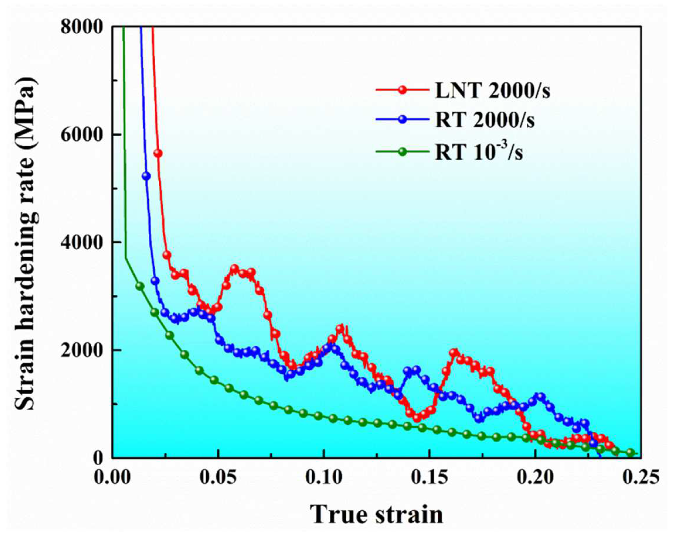 Materials | Free Full-Text | High-Strain-Rate Deformation Behavior of ...