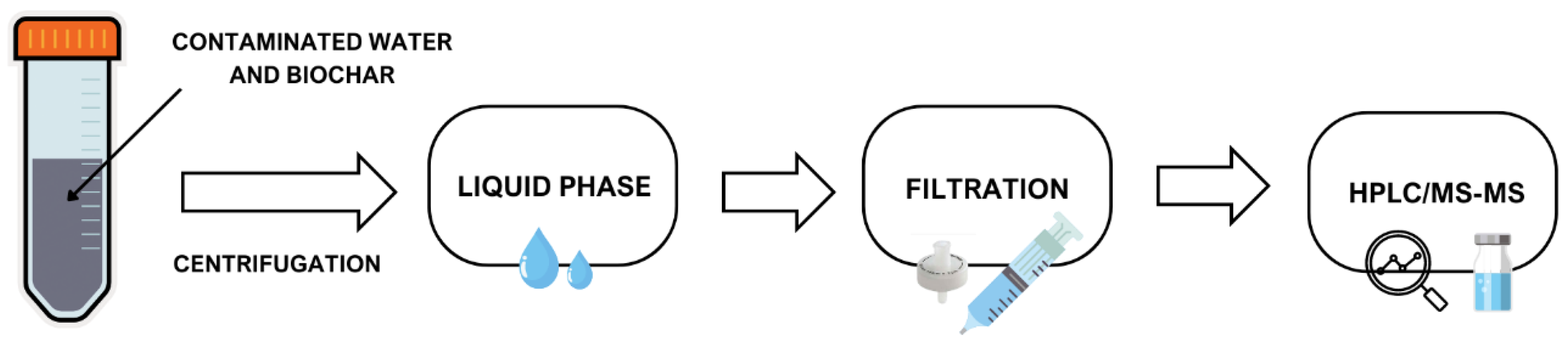 Materials | Free Full-Text | Adsorption Technology for PFAS Removal in ...