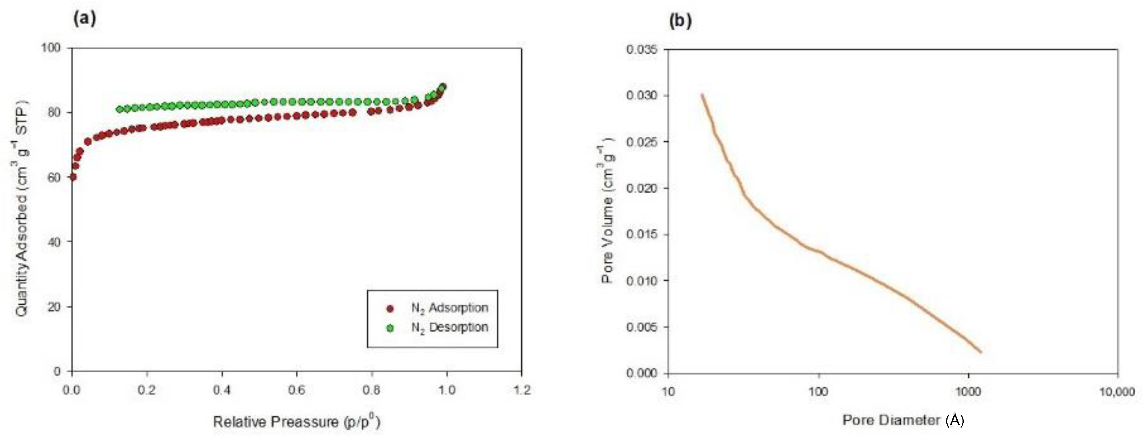 Materials | Free Full-Text | Adsorption Technology for PFAS Removal in ...