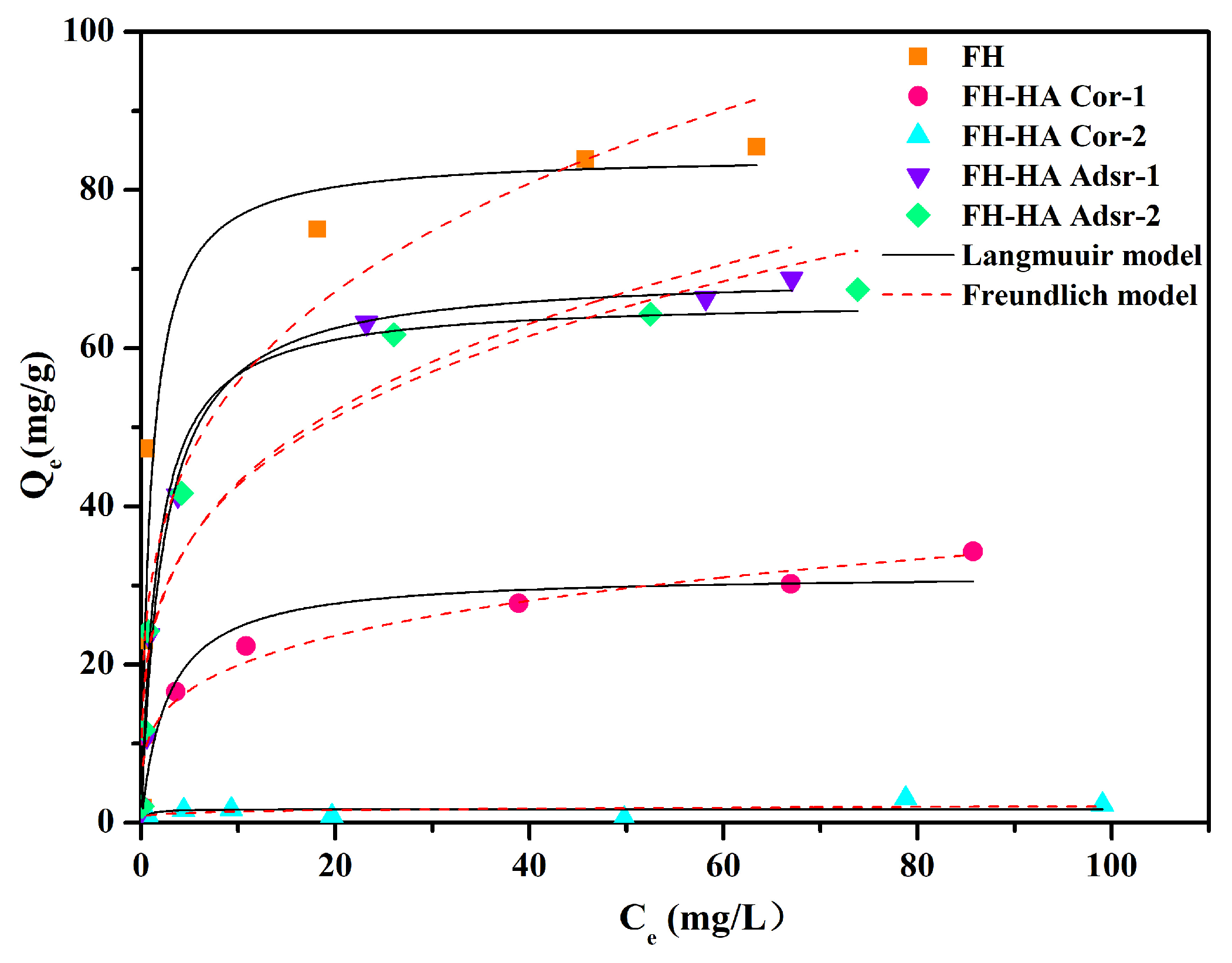 Antimony(V) Adsorption and Partitioning by Humic Acid