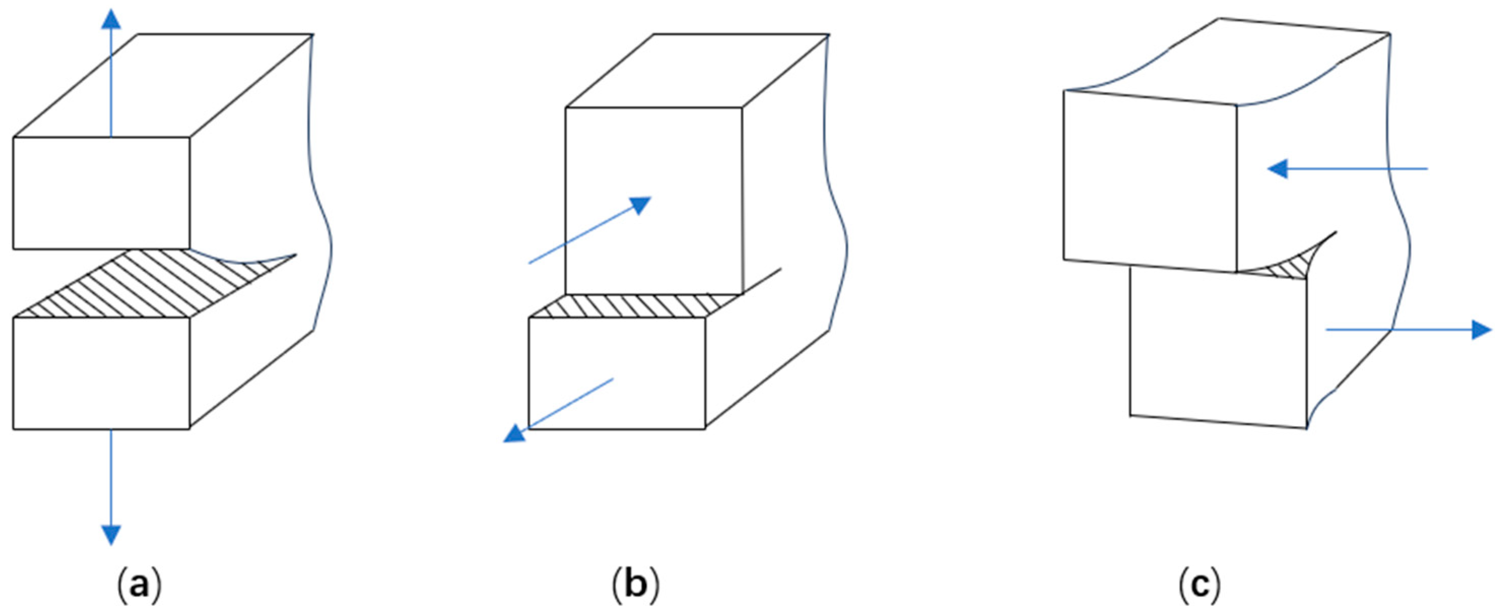 Numerical Simulation of Rubber Concrete Considering Fatigue