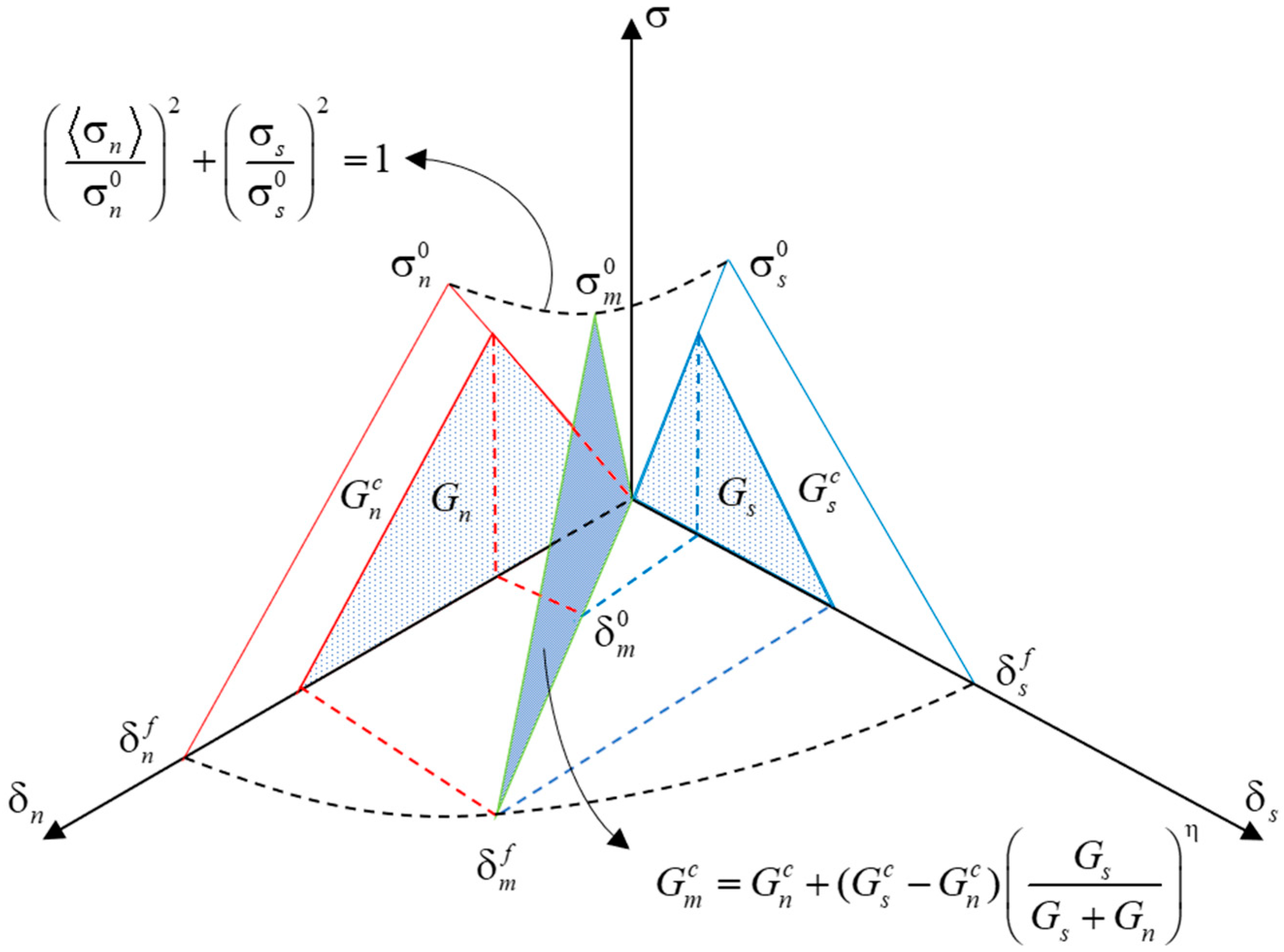 Numerical Simulation of Rubber Concrete Considering Fatigue Numerical Simulation of Rubber Concrete Considering Fatigue
