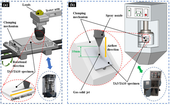 Investigation of Friction and Erosion Wear Properties of Titanium and ...