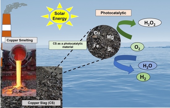 Unlocking the Potential of Copper Slag: A Sustainable Solution for Solar-Driven Hydrogen Production