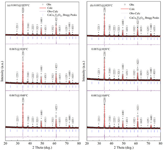 The Effect of TiO2 on the Dielectric Performance of ZrO2 and Nb2O5 Pre ...