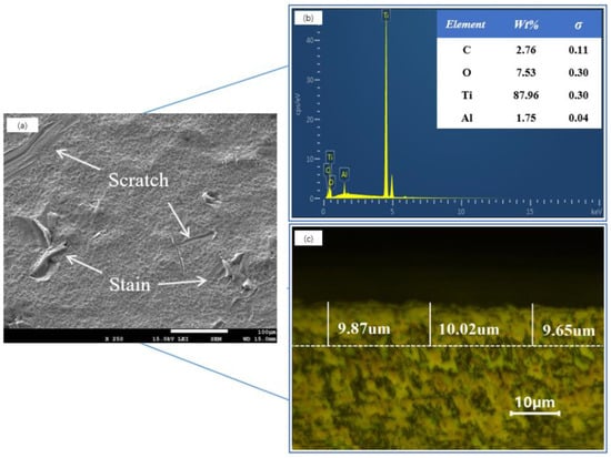 Effect of Cladding Current on Microstructure and Wear