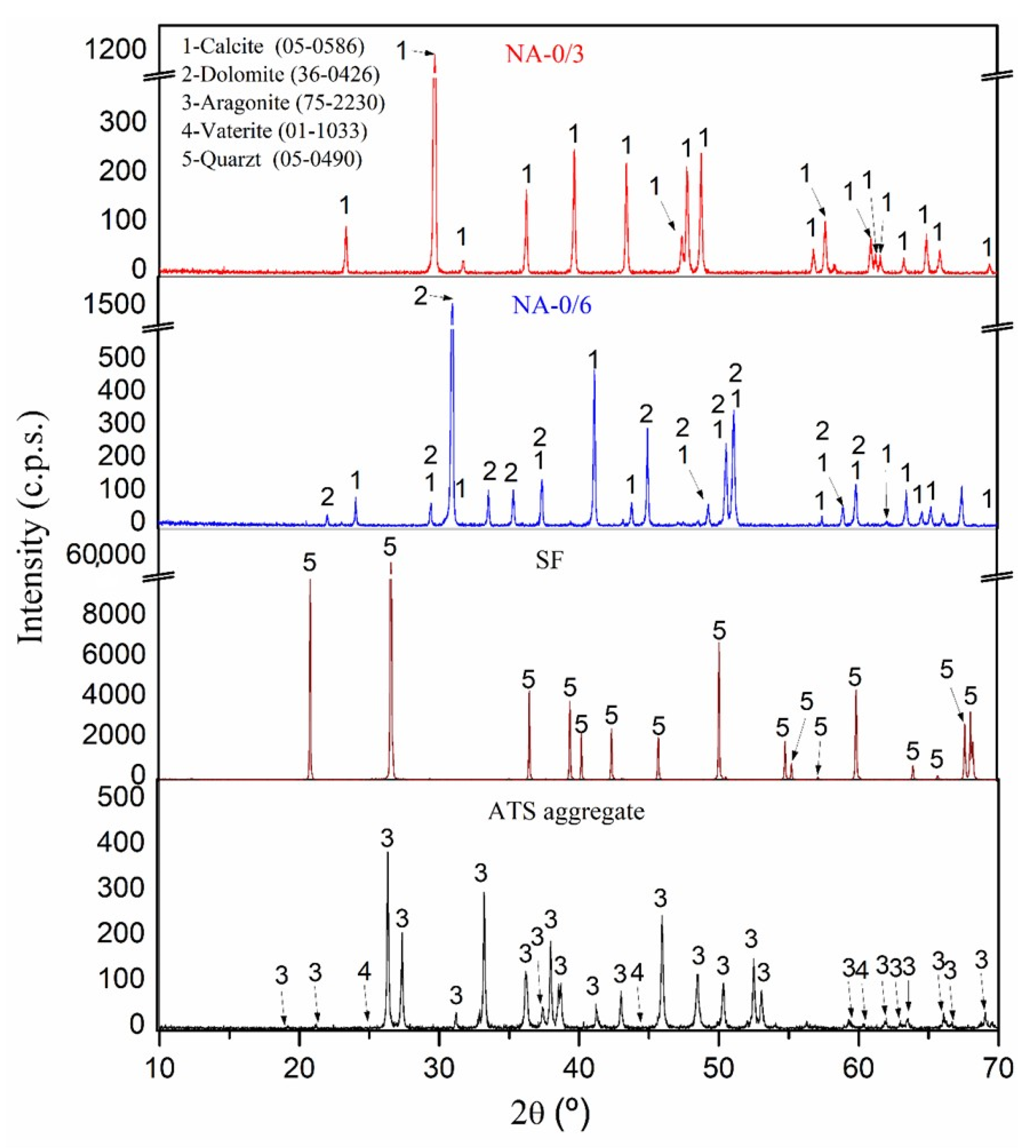 Performance of Self-Compacting Mortars Using Ground Seashells as ...