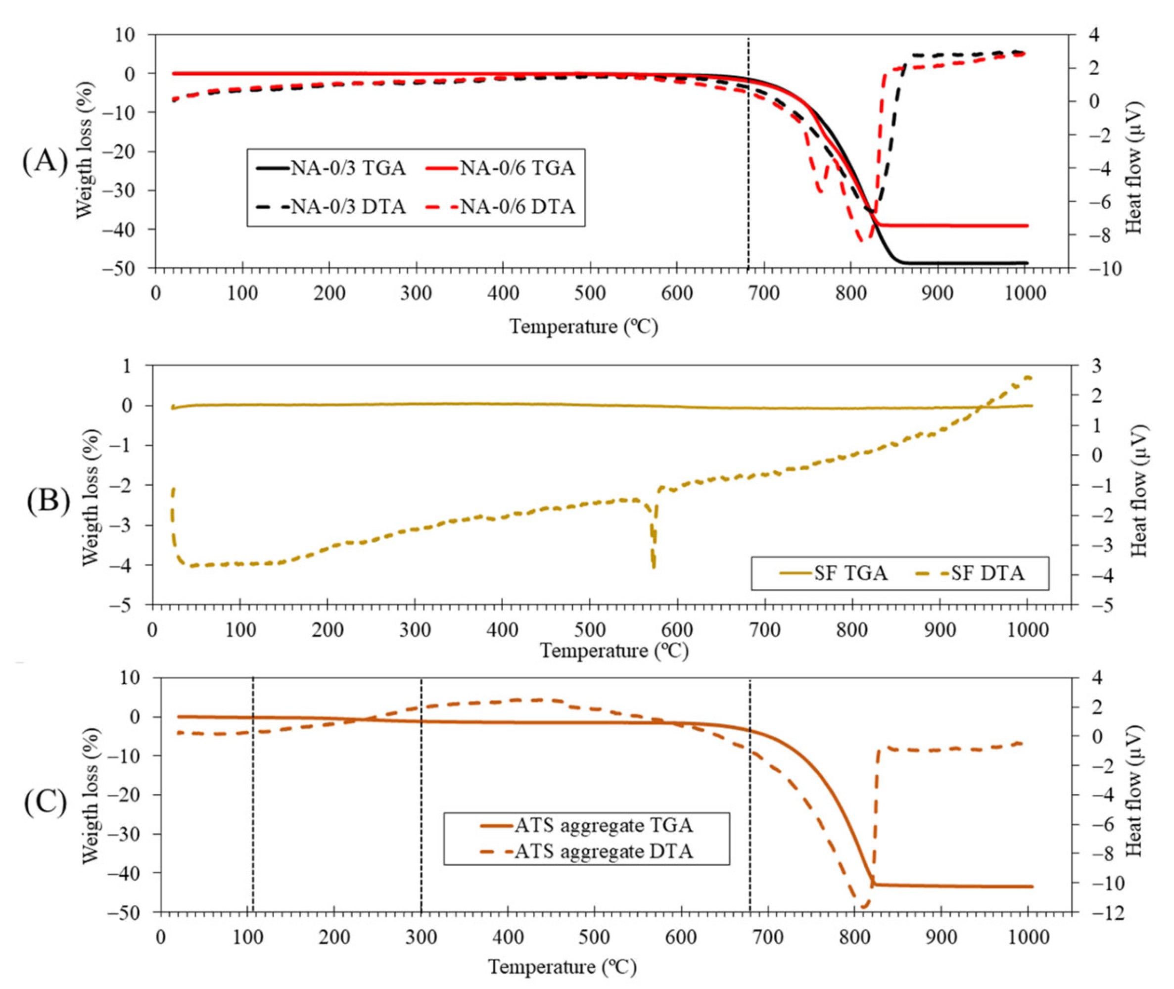 Performance of Self-Compacting Mortars Using Ground Seashells as ...