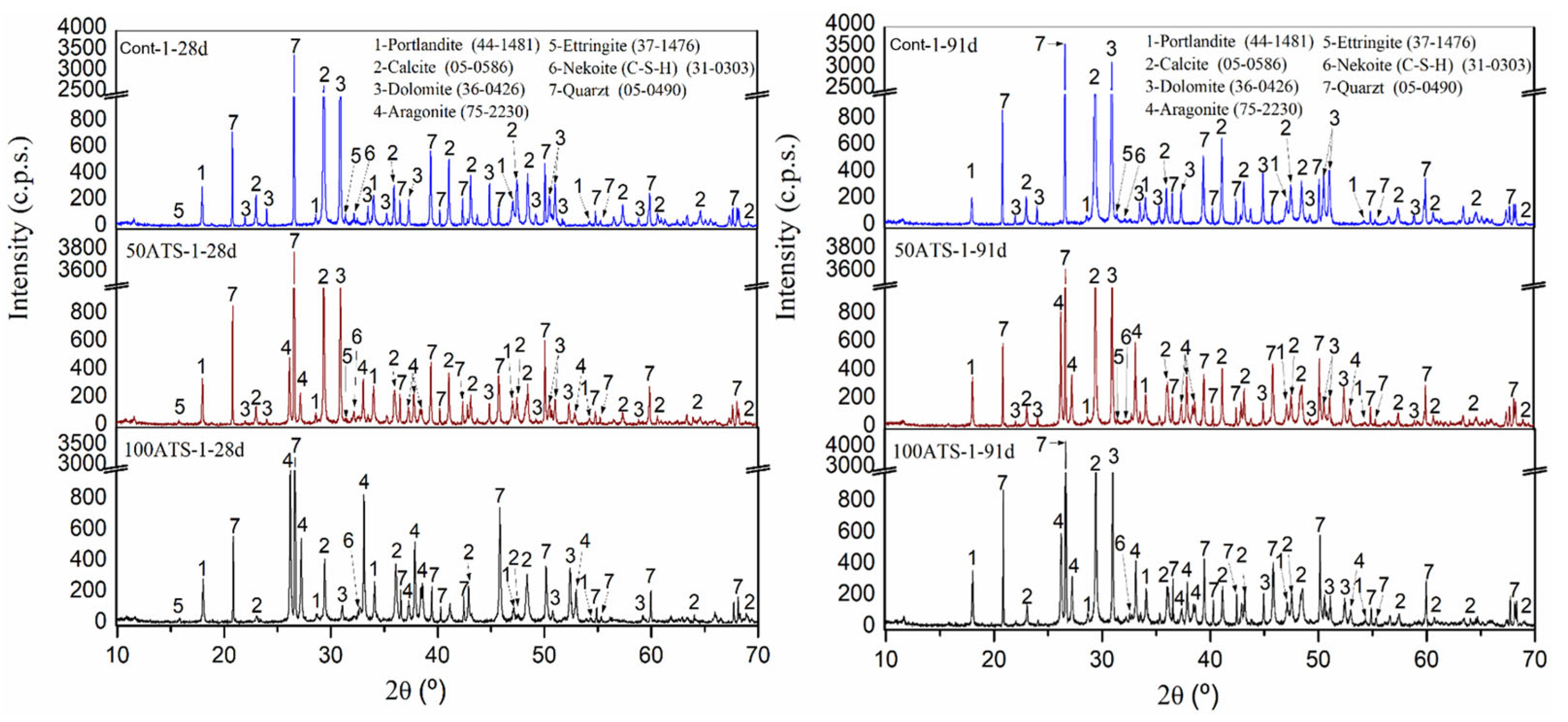 Performance of Self-Compacting Mortars Using Ground Seashells as ...