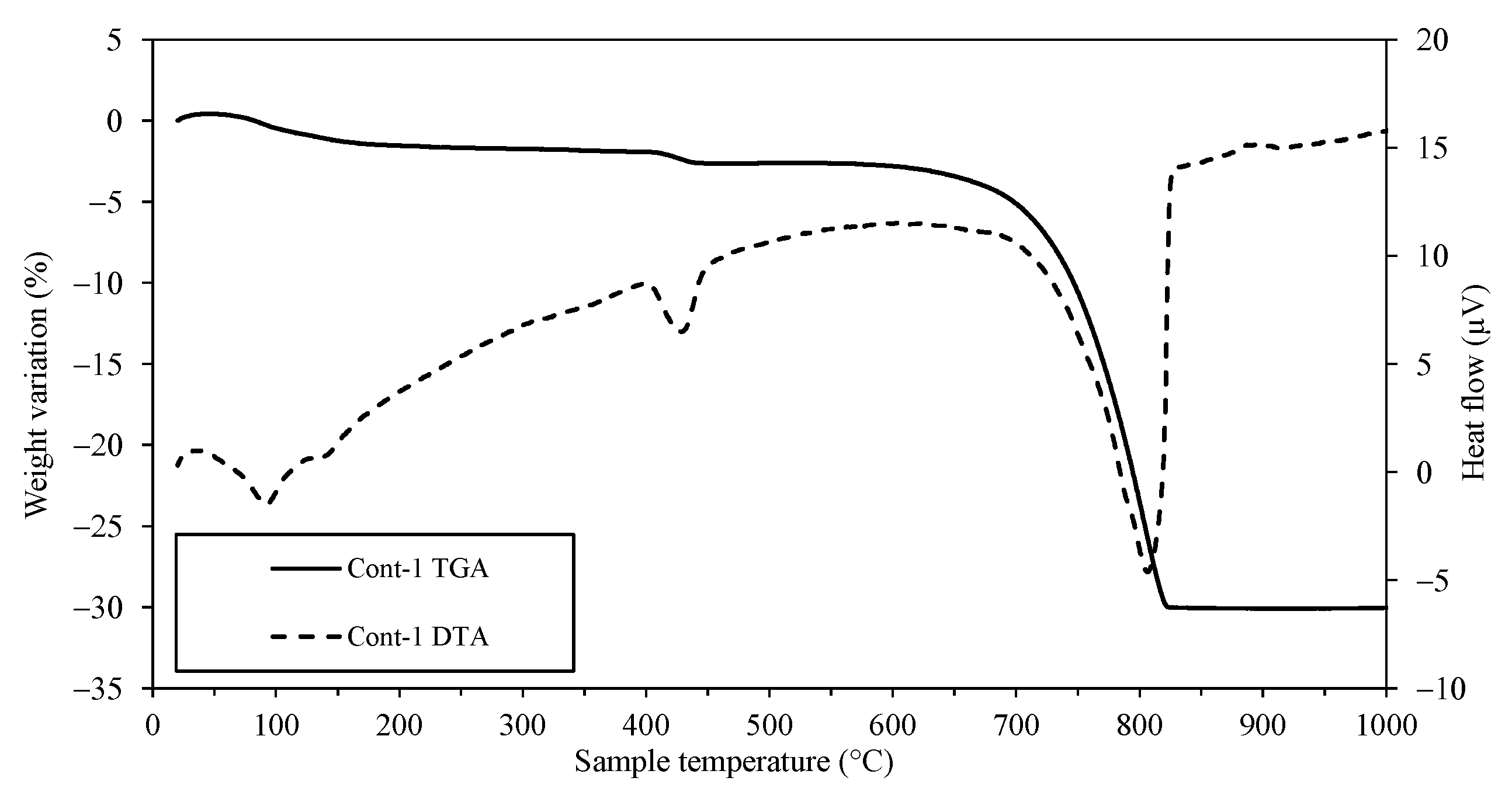 Performance of Self-Compacting Mortars Using Ground Seashells as ...