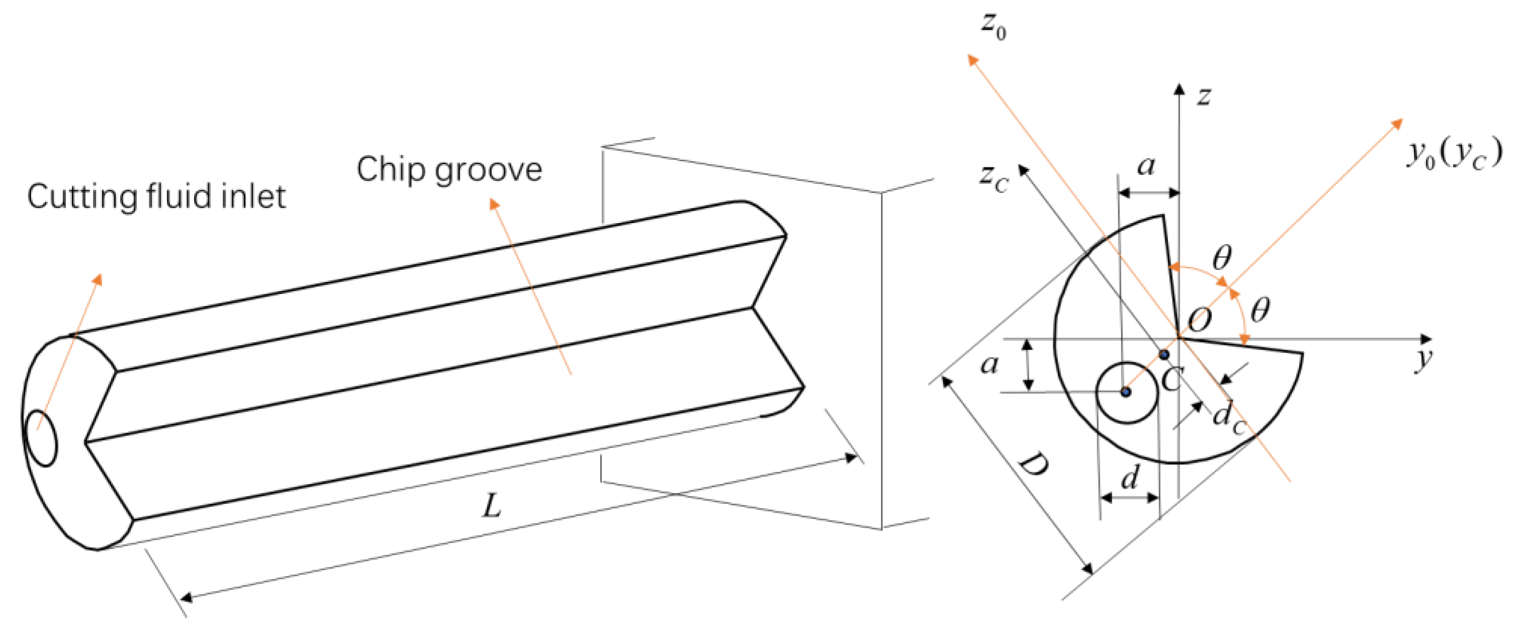 Stability Analysis of Free Vibration of Gun Drill Rod