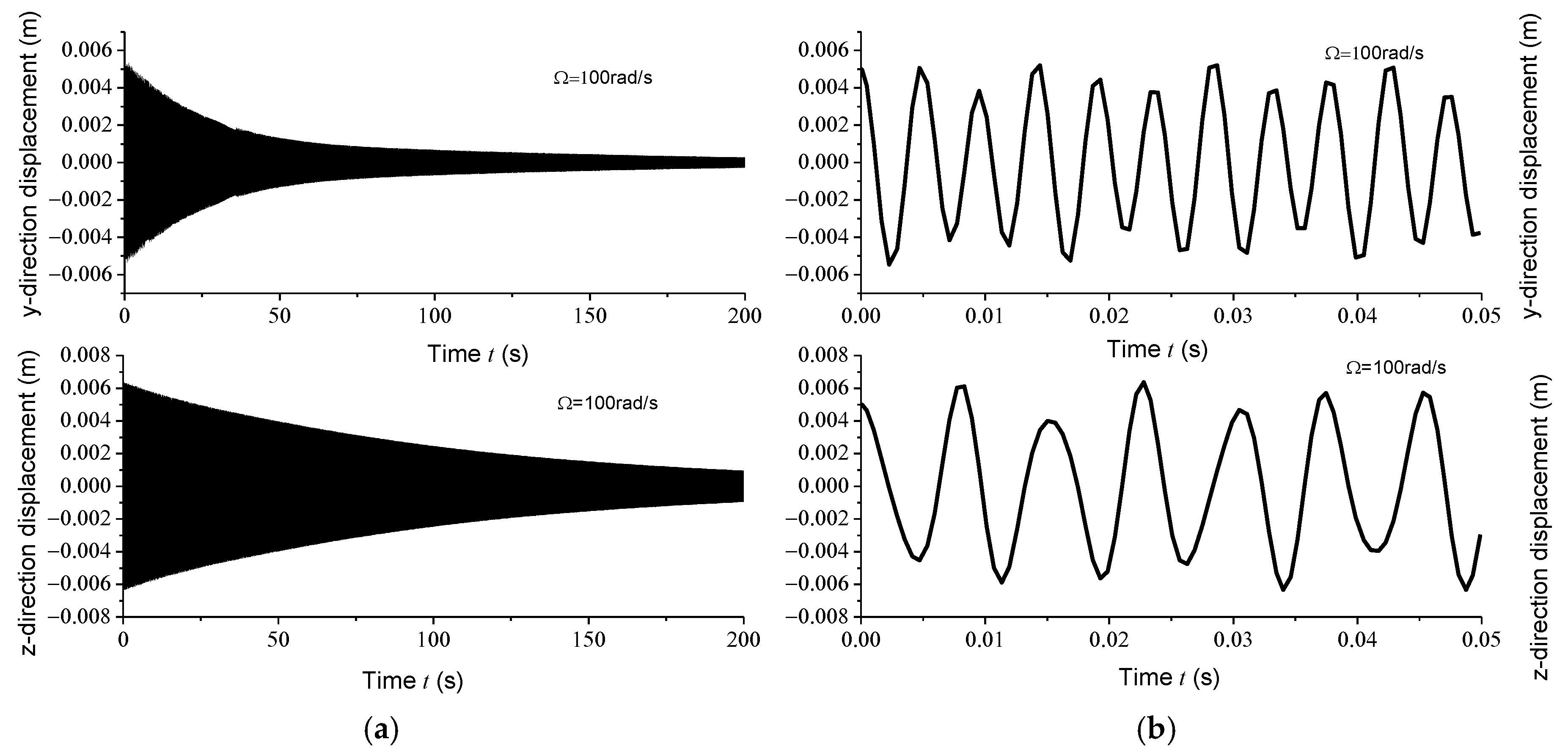 Stability Analysis of Free Vibration of Gun Drill Rod