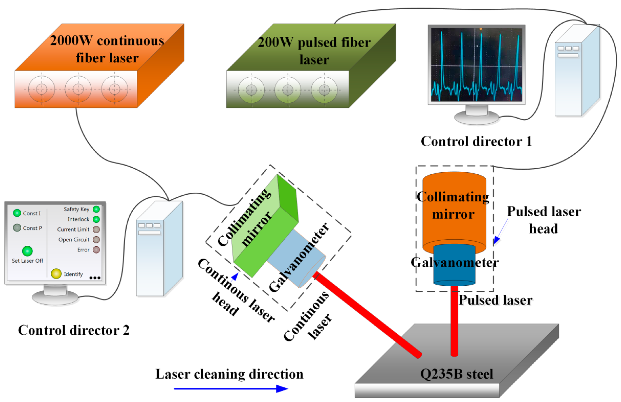 Oxide Removal Mechanism and Process Optimization During Integrated ...