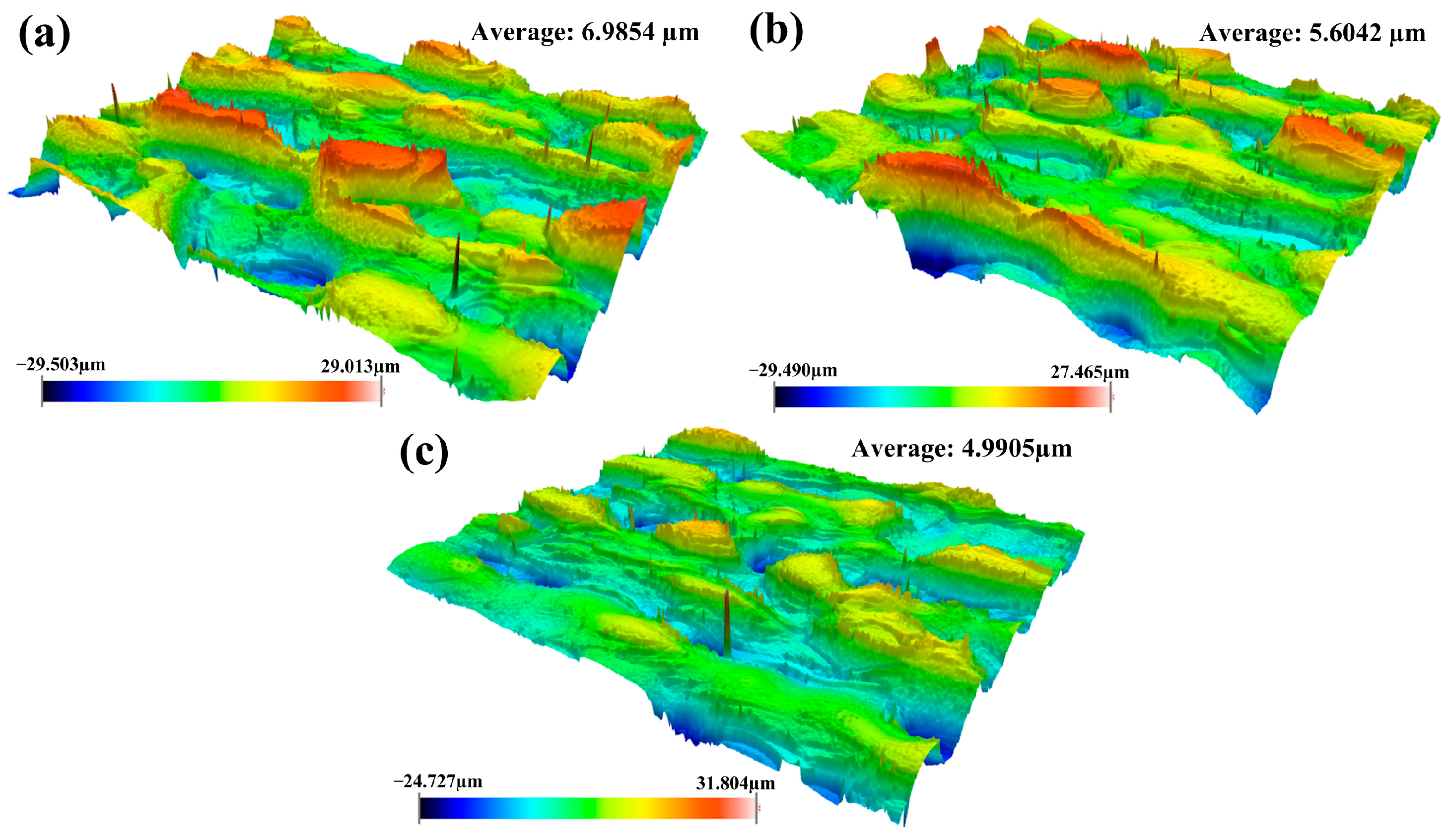 Oxide Removal Mechanism and Process Optimization During Integrated ...