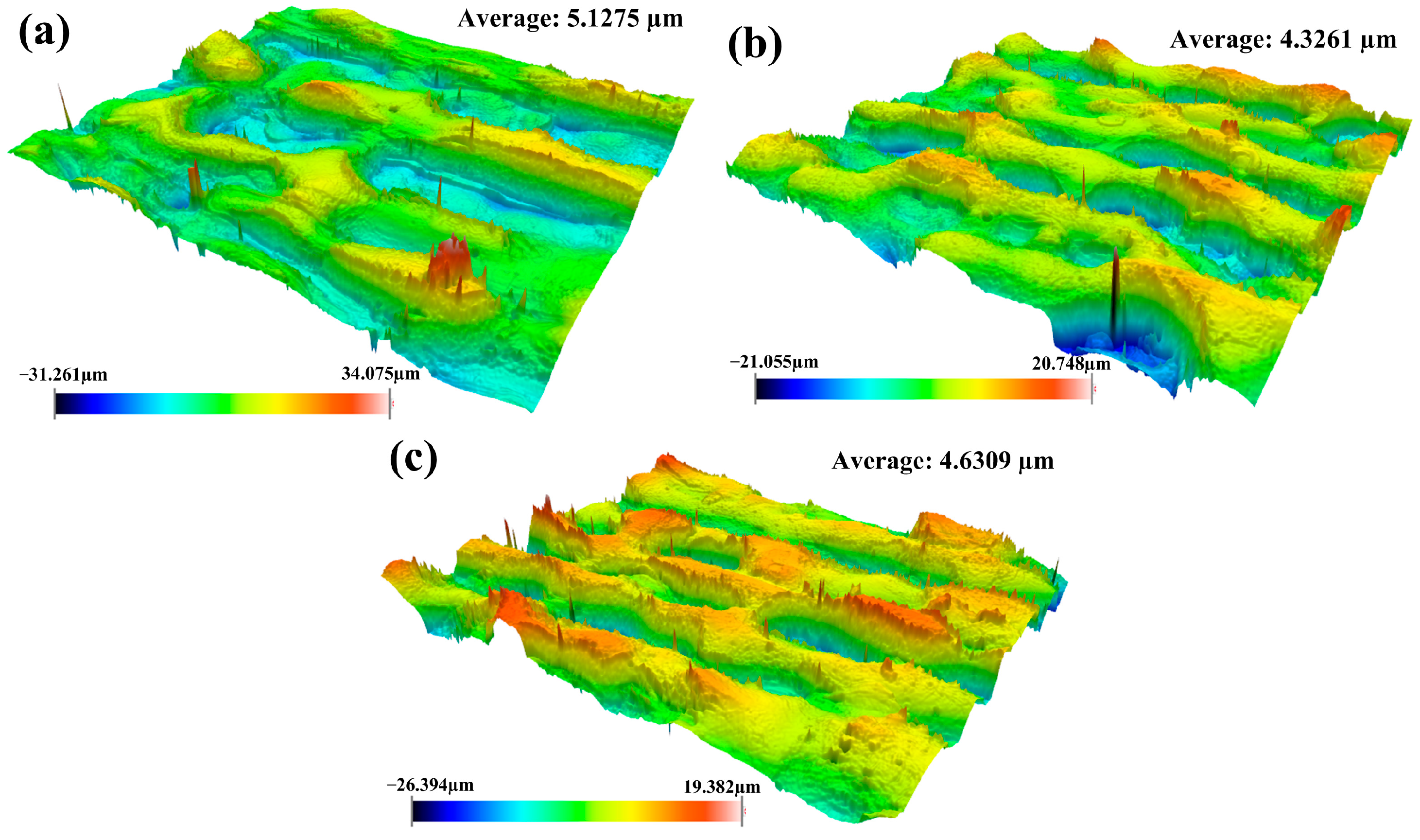 Oxide Removal Mechanism and Process Optimization During Integrated ...