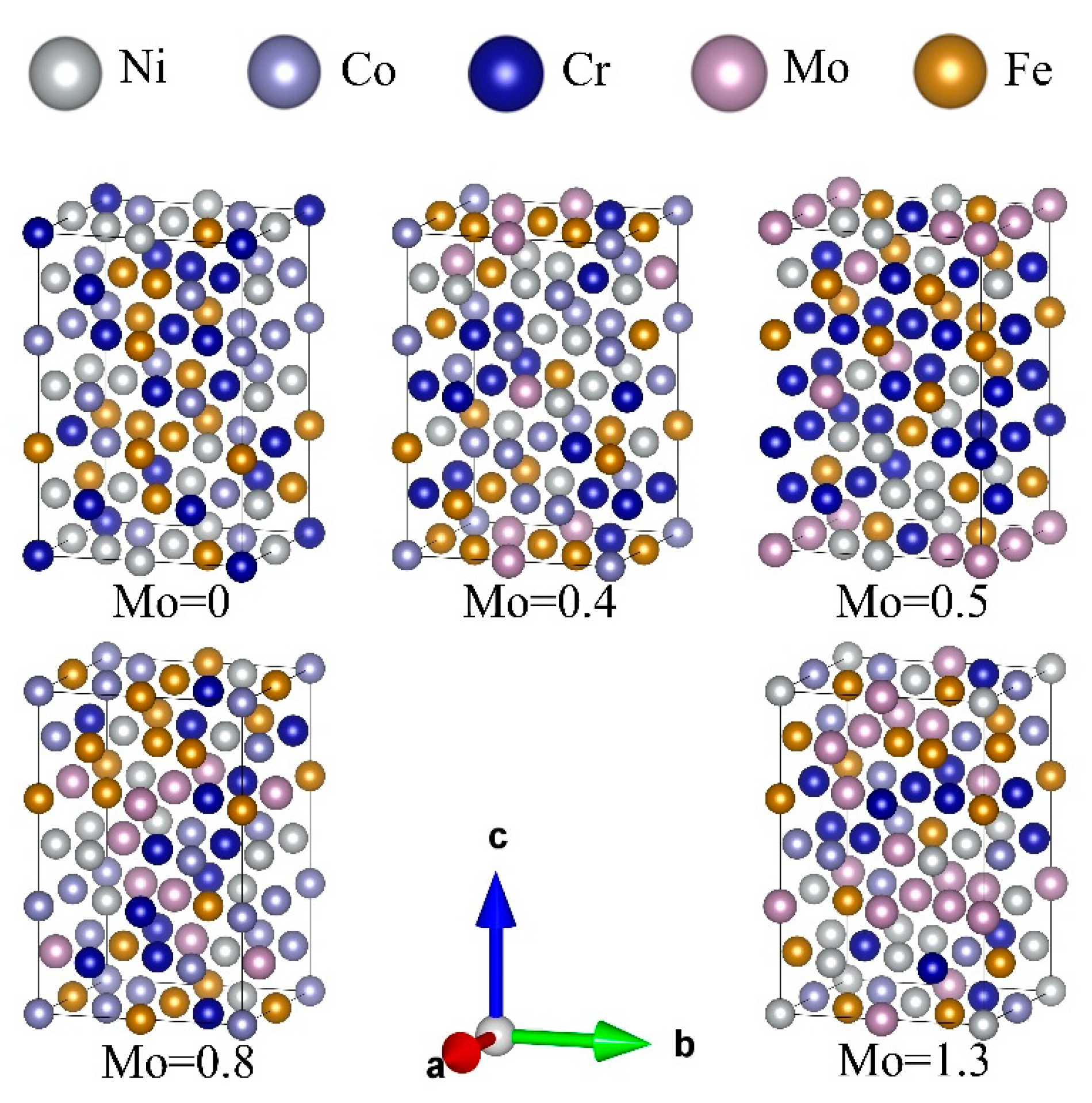 Mechanical Properties and σ-Phase Precipitation in FeCoCrNiMox (x = 0 ...