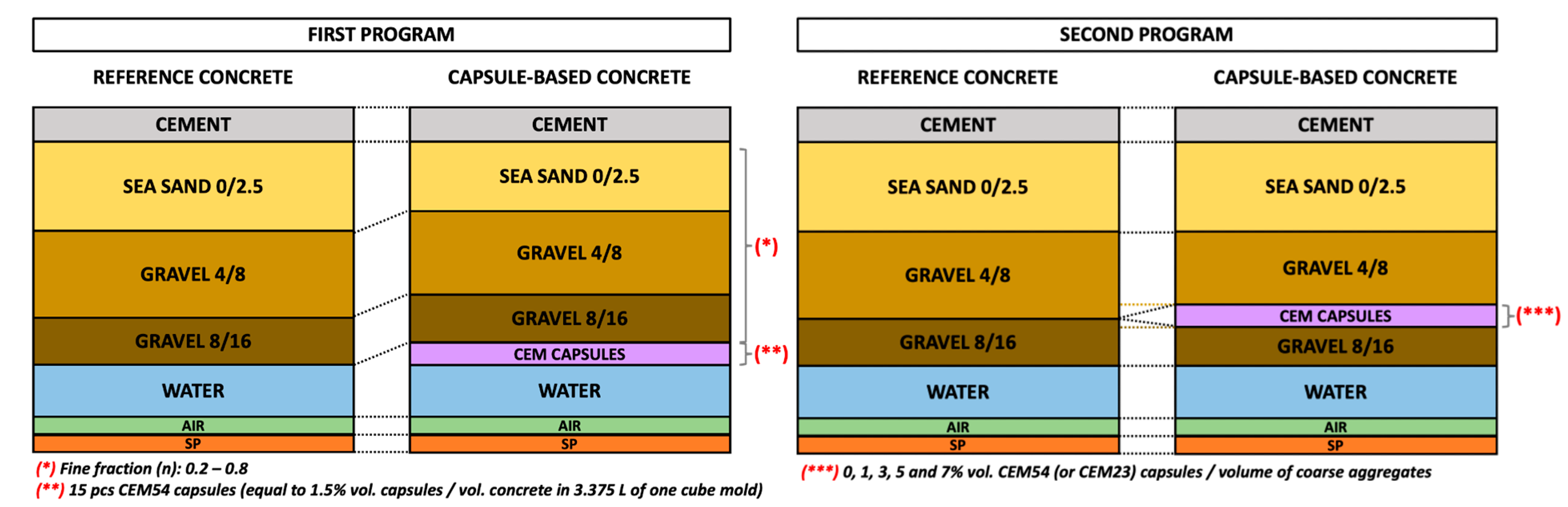 The Effect of Cementitious Macrocapsule Addition on the Hardened ...