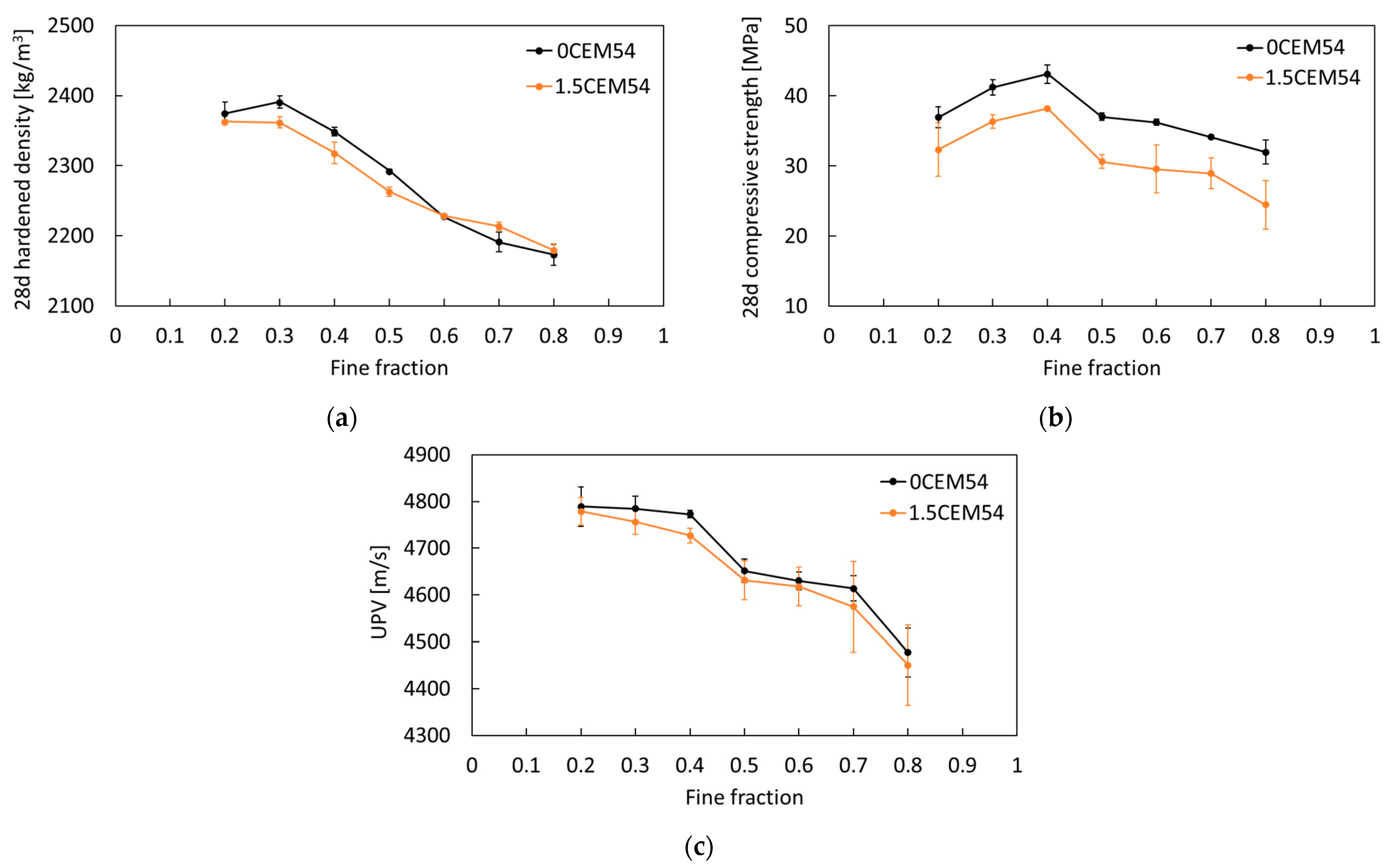 The Effect of Cementitious Macrocapsule Addition on the Hardened ...