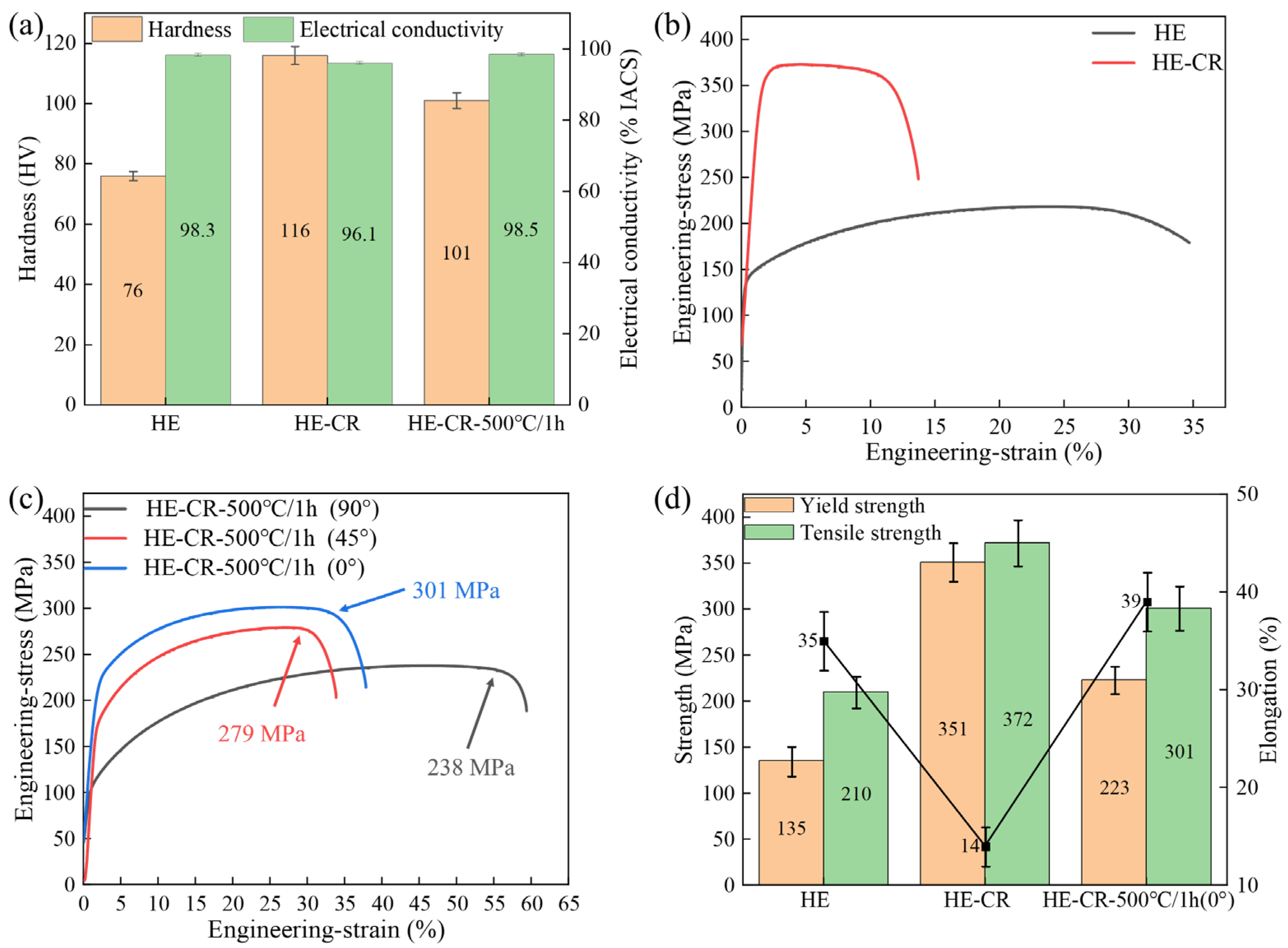 Electrospray Nested Energetic Cells from Nanothermite with