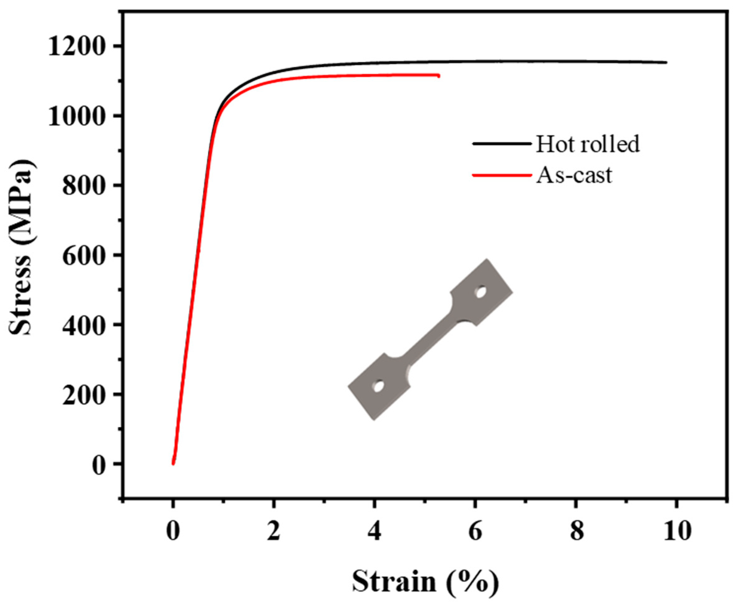 Influence of Deformation Degree on Microstructural Evolution