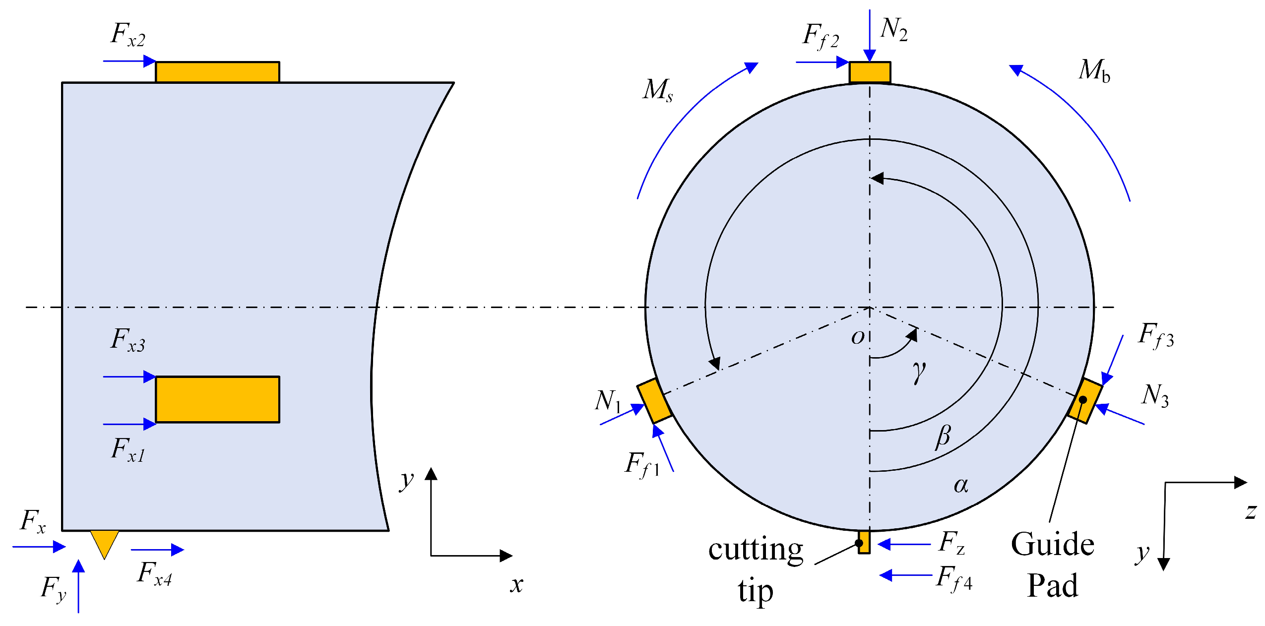 Optimization of Internal Chip Evacuation Cutting Tool System for Deep ...