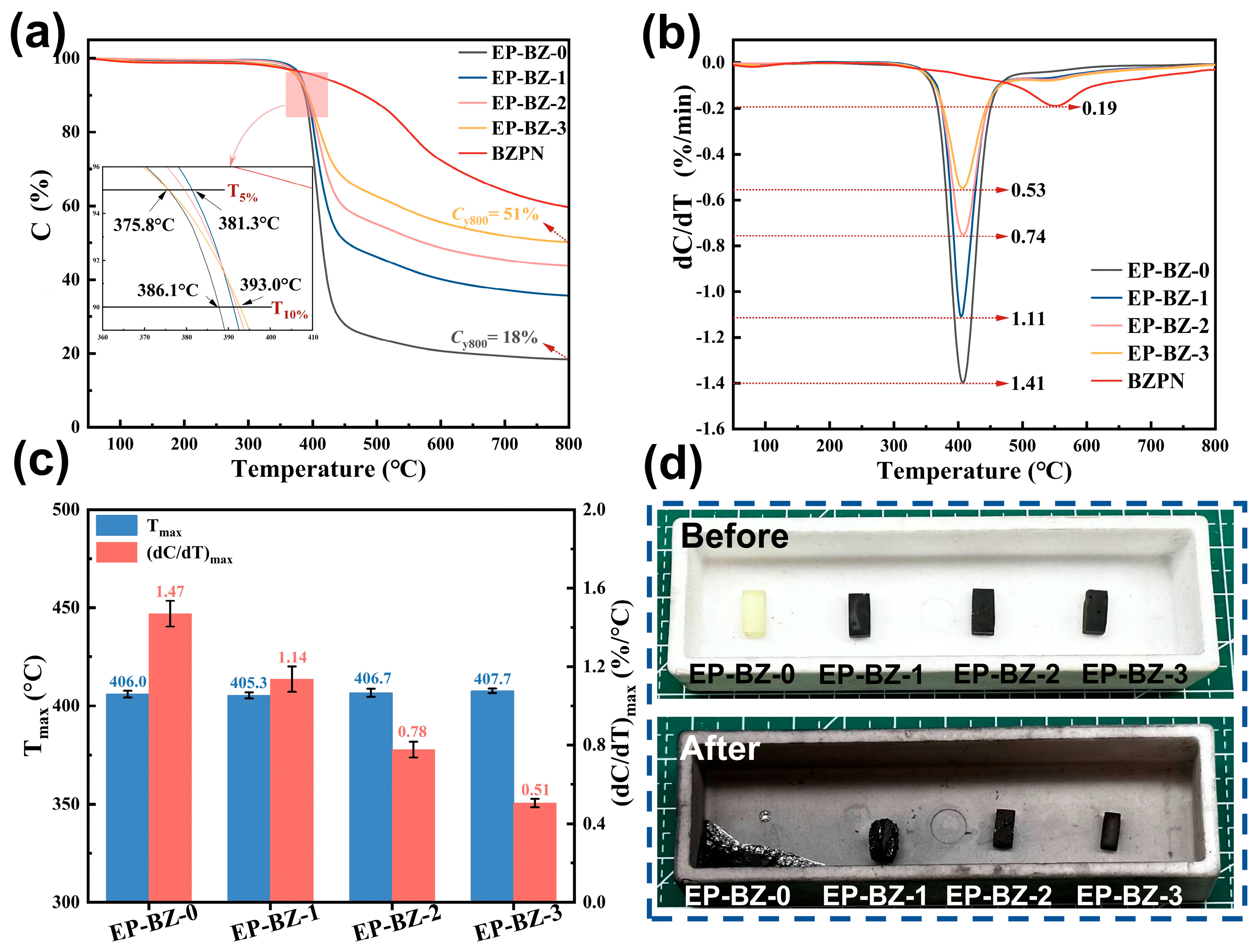 テスト The Monomer Containing Cyano-Oxazine-Trifluoromethyl Groups for
