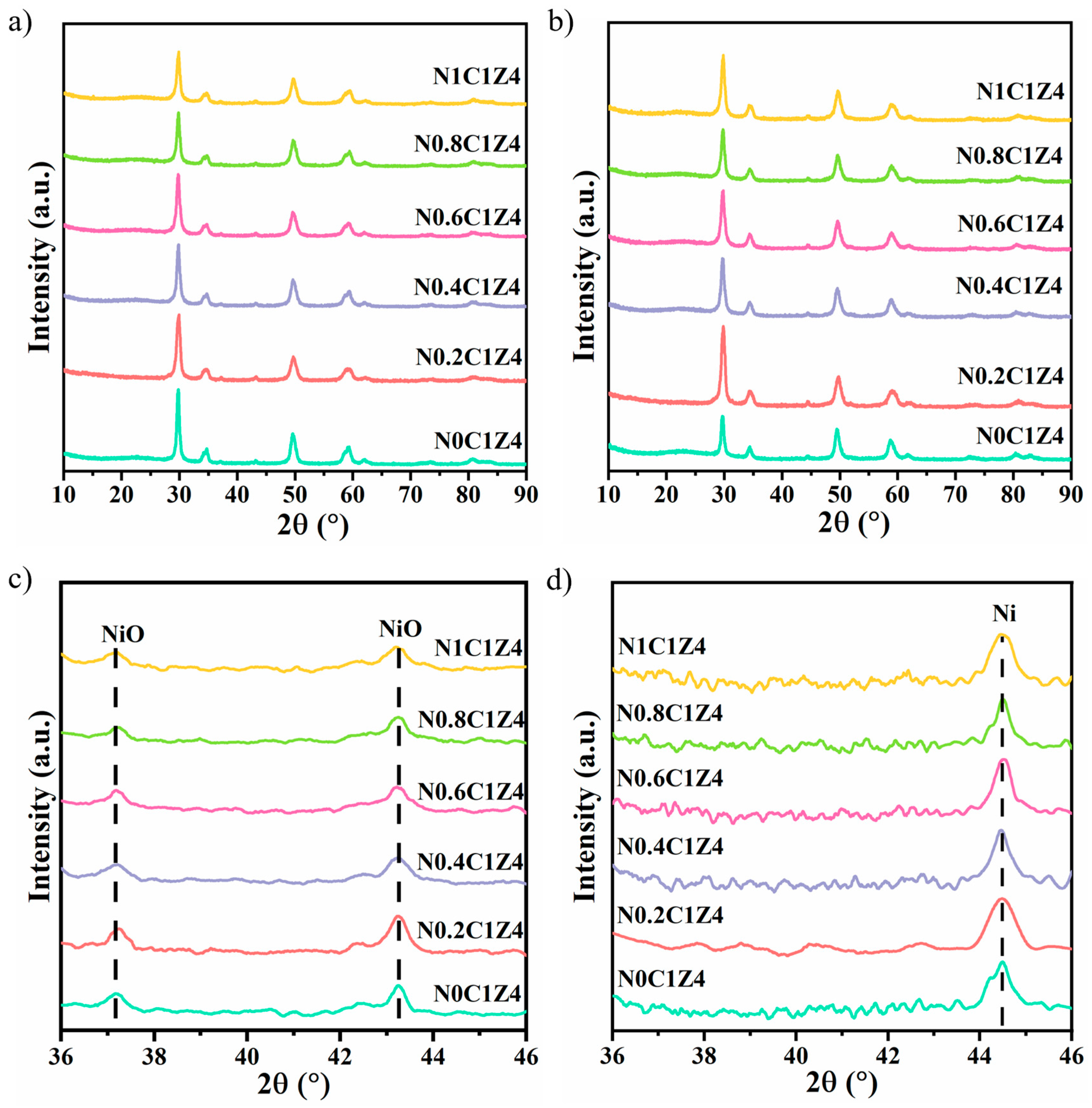 Ni/Ce0.2Zr0.8O2 Catalysts for Dry Reforming of Methane: Effects of ...