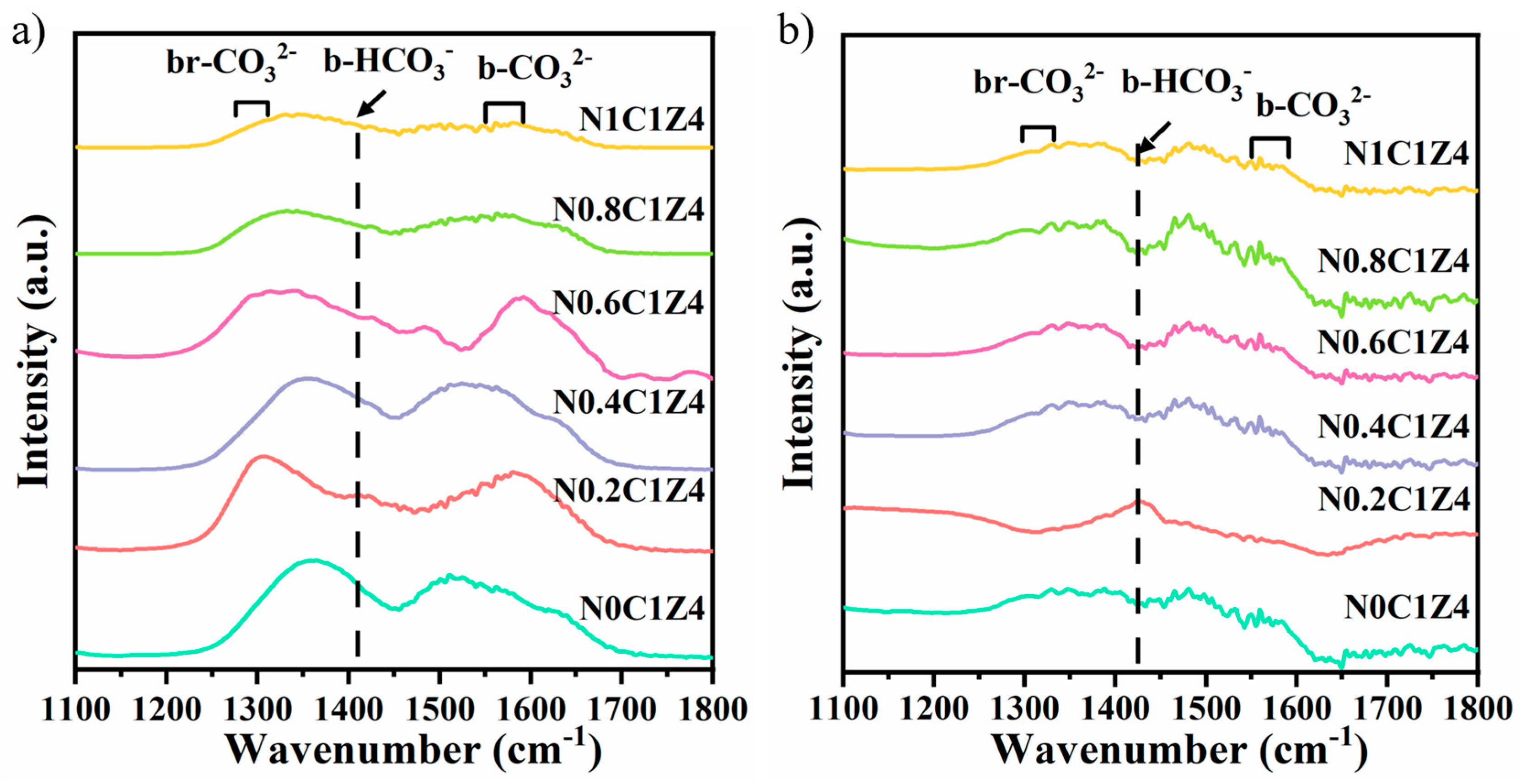 Ni/Ce0.2Zr0.8O2 Catalysts for Dry Reforming of Methane: Effects of ...