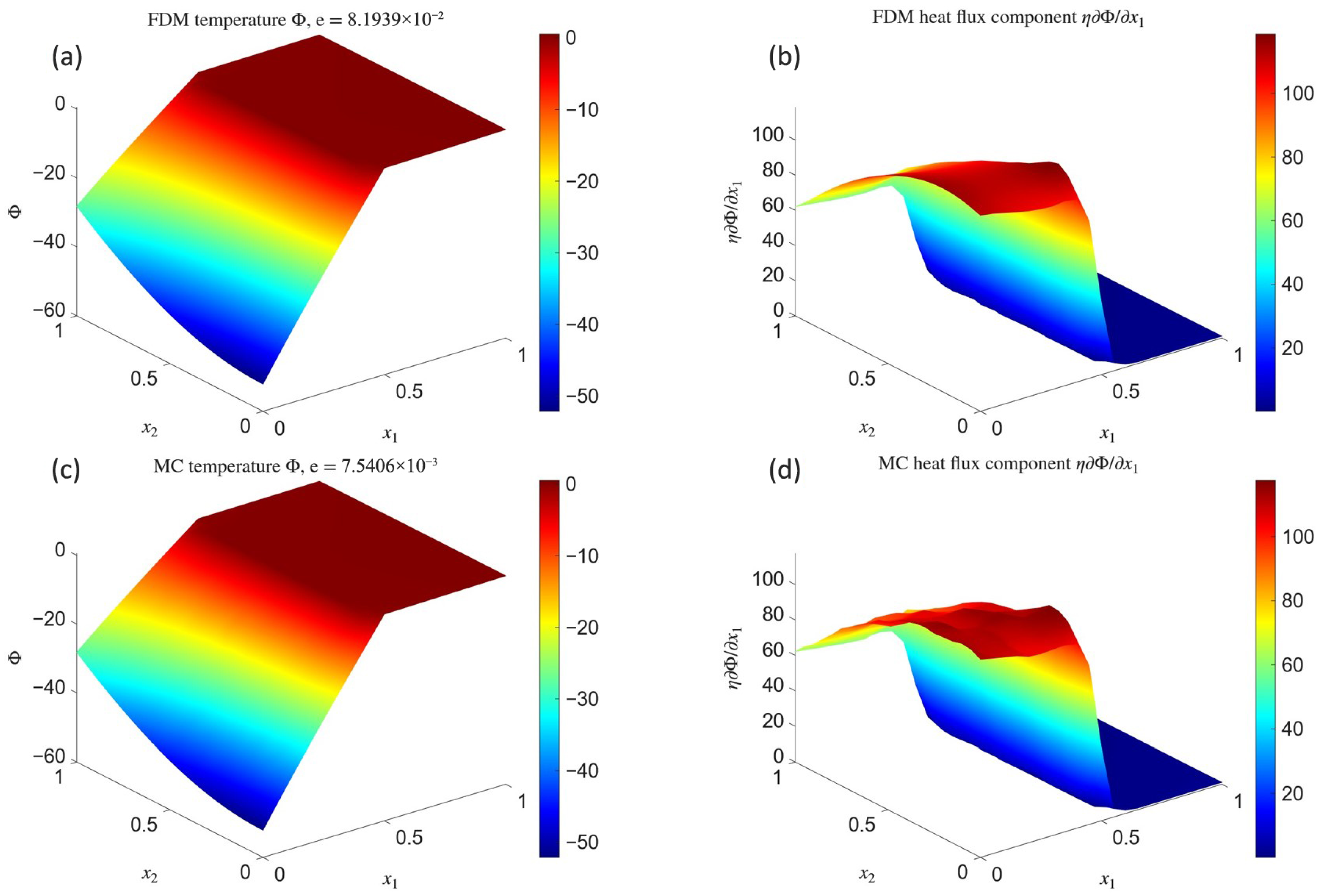 Direct and Inverse Steady-State Heat Conduction in Materials with ...