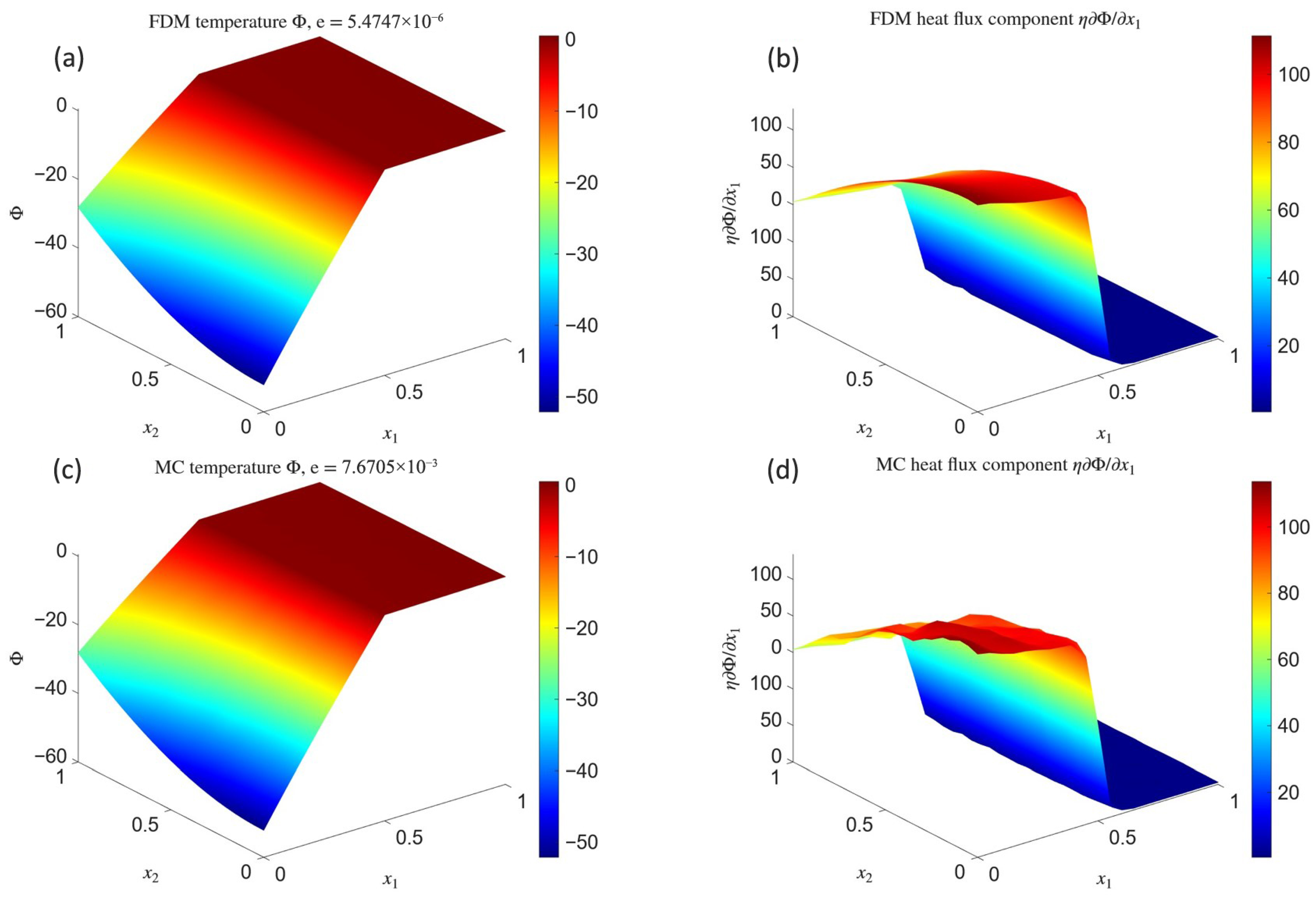 Conduction Design Direct and Inverse Steady-State Heat Conduction in Materials with ...