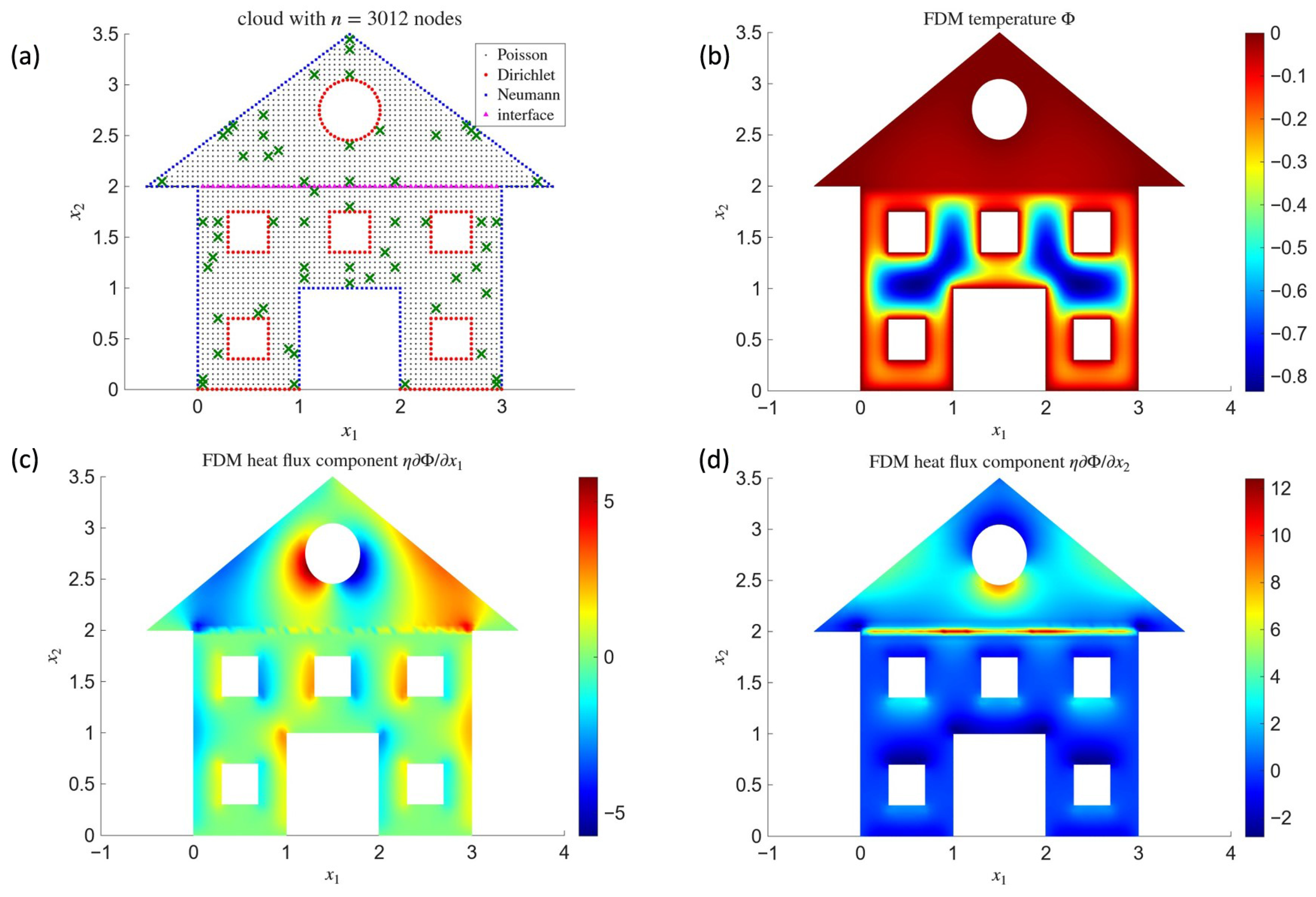 Conduction Design Direct and Inverse Steady-State Heat Conduction in Materials with ...