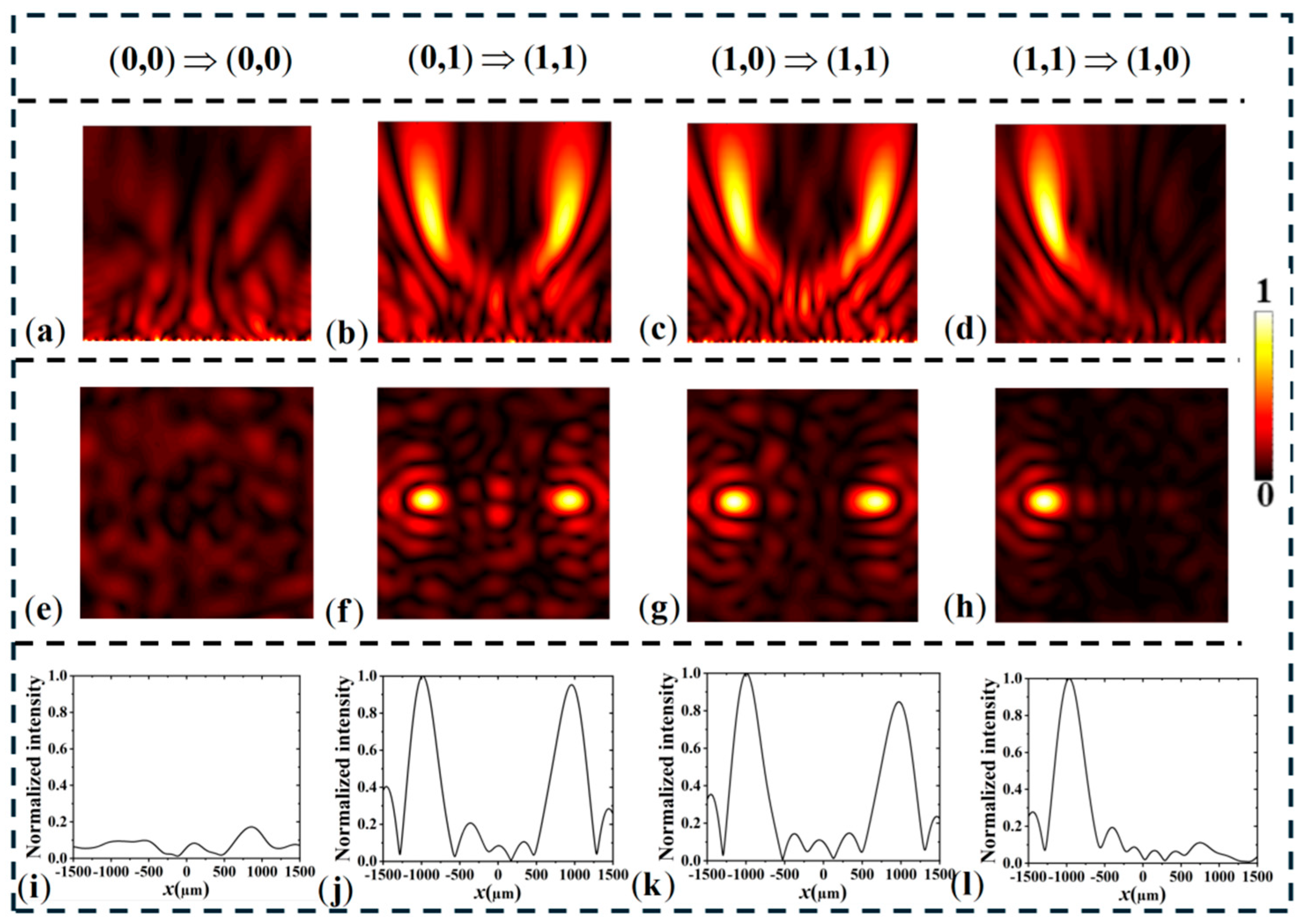 イメージ A Multifunctional Reconfigurable Terahertz Metasurface Enabling