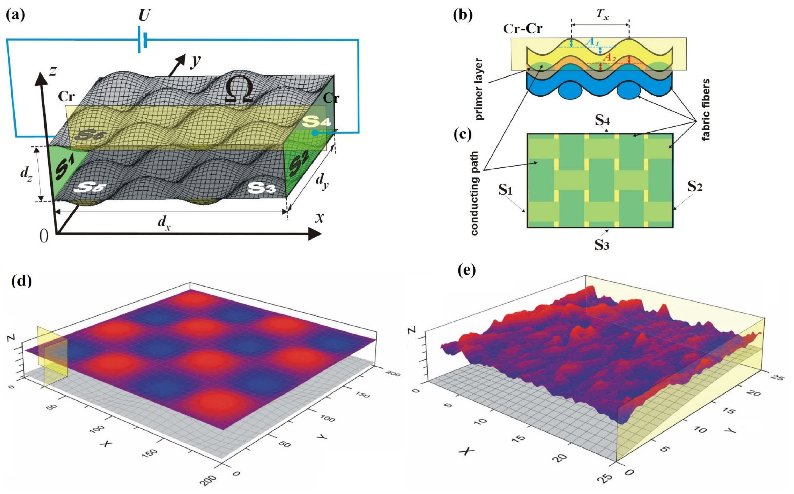 Non-Destructive Surface Characterization Using Microscopic Imaging and ...