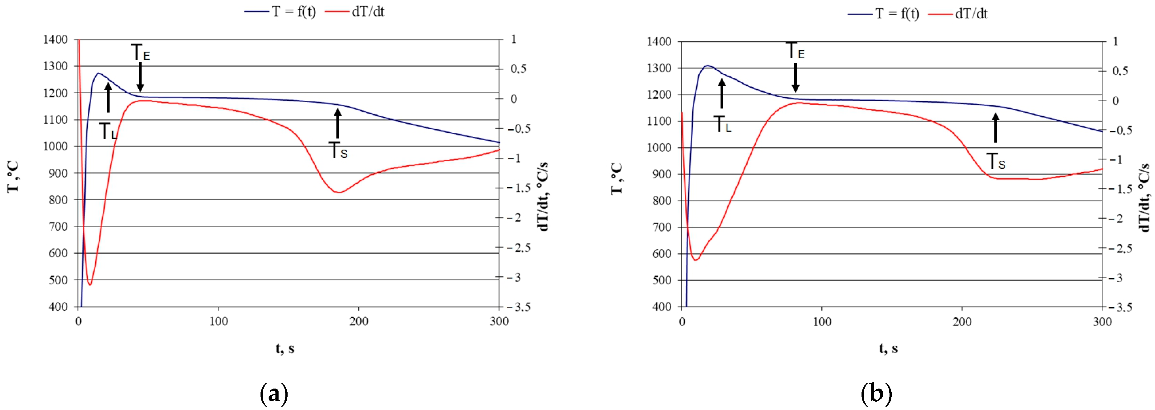 Natural Graphite Spheroidization Phenomena in Arc Furnace Metallurgical ...