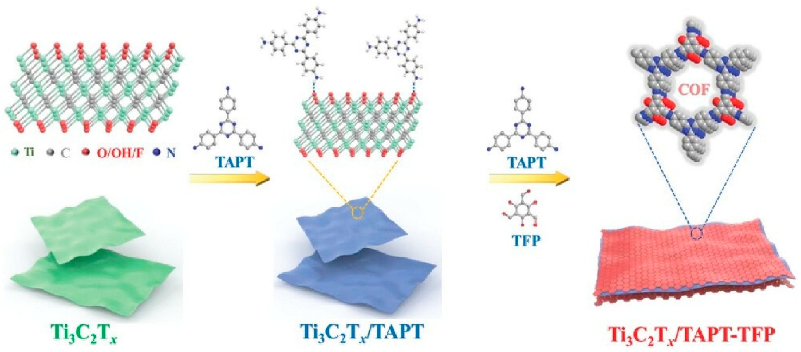 Fascinating Frontier, Nanoarchitectonics, as Method for Everything