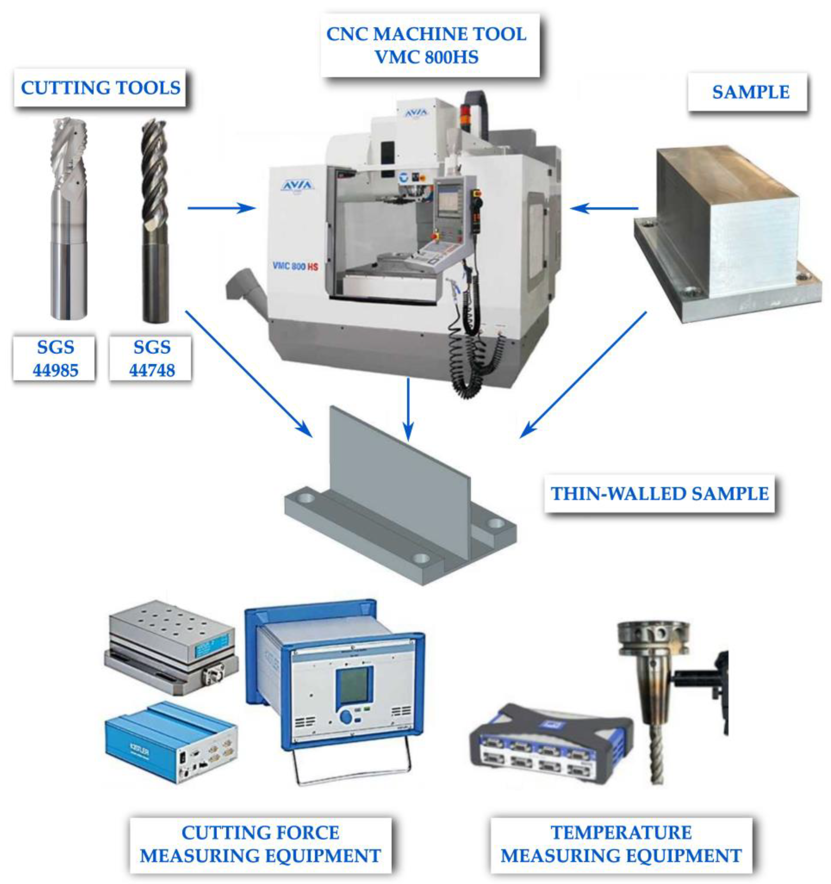 Thin Wall Milling at a Maximized Axial Depth of Cut: An Analysis of ...