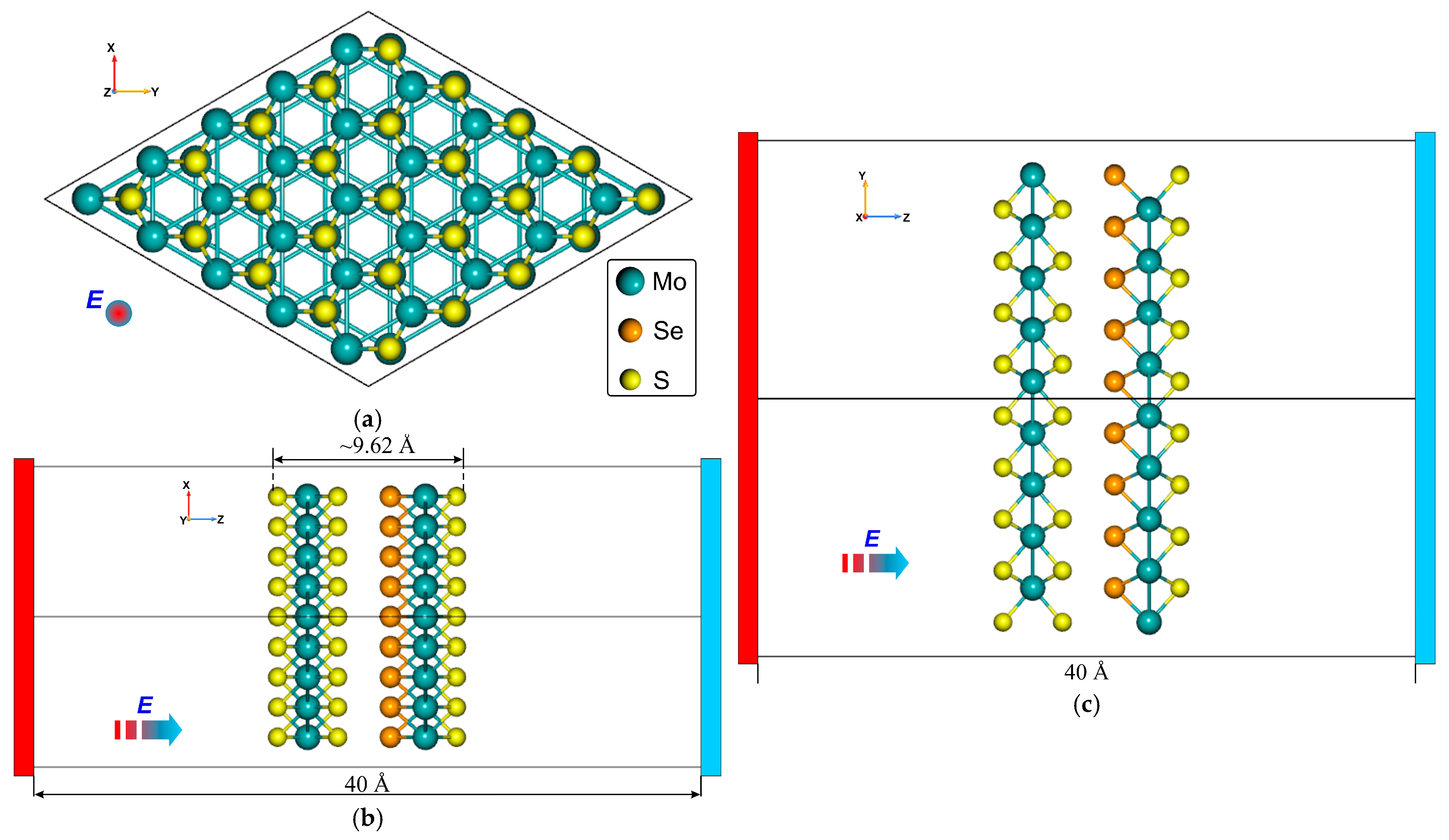 Electronic and Optical Properties of 2D-TMD/Janus Heterostructures