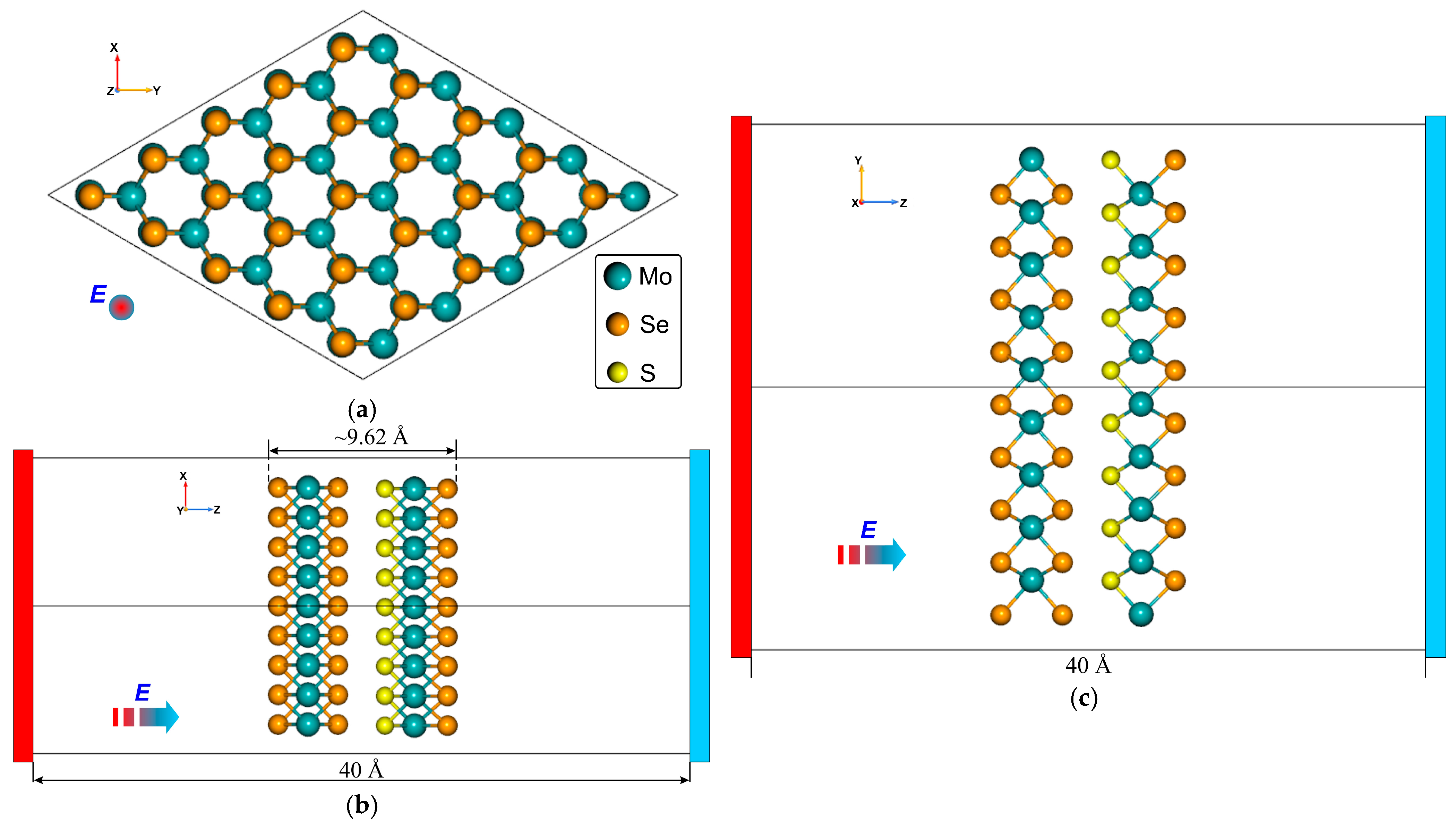 Electronic and Optical Properties of 2D-TMD/Janus Heterostructures