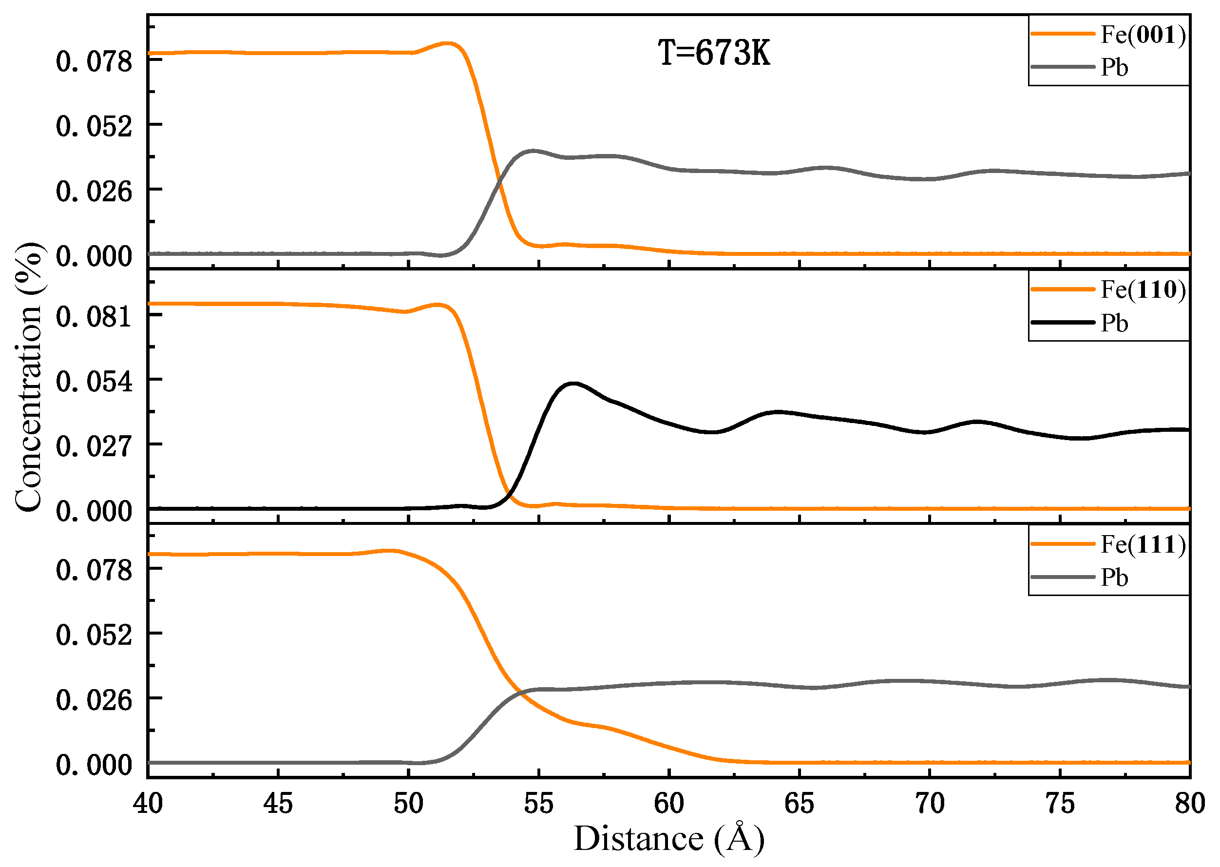 Effect of Crystal Structure Anisotropy on the Corrosion Characteristics ...