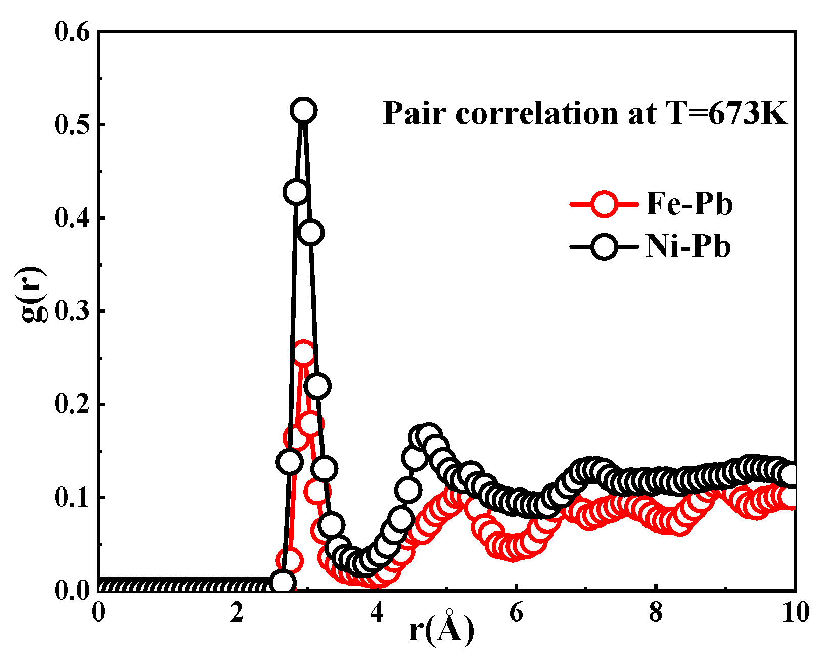 Effect of Crystal Structure Anisotropy on the Corrosion Characteristics ...