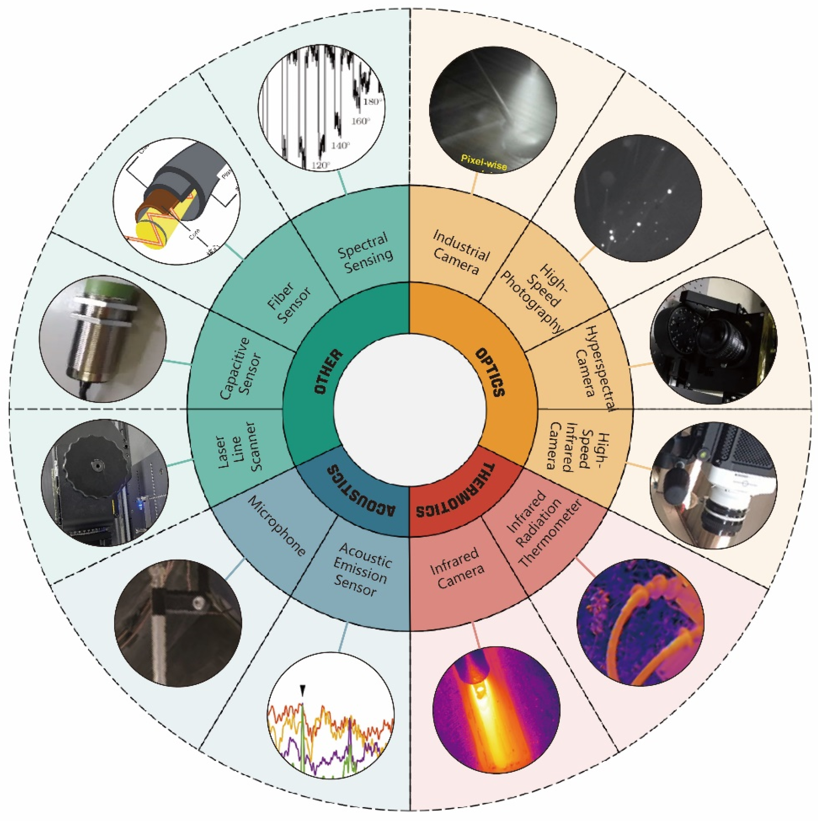 Deep Program Additive Manufacturing Monitoring and Control of the Direct Energy Deposition (DED) Additive ...